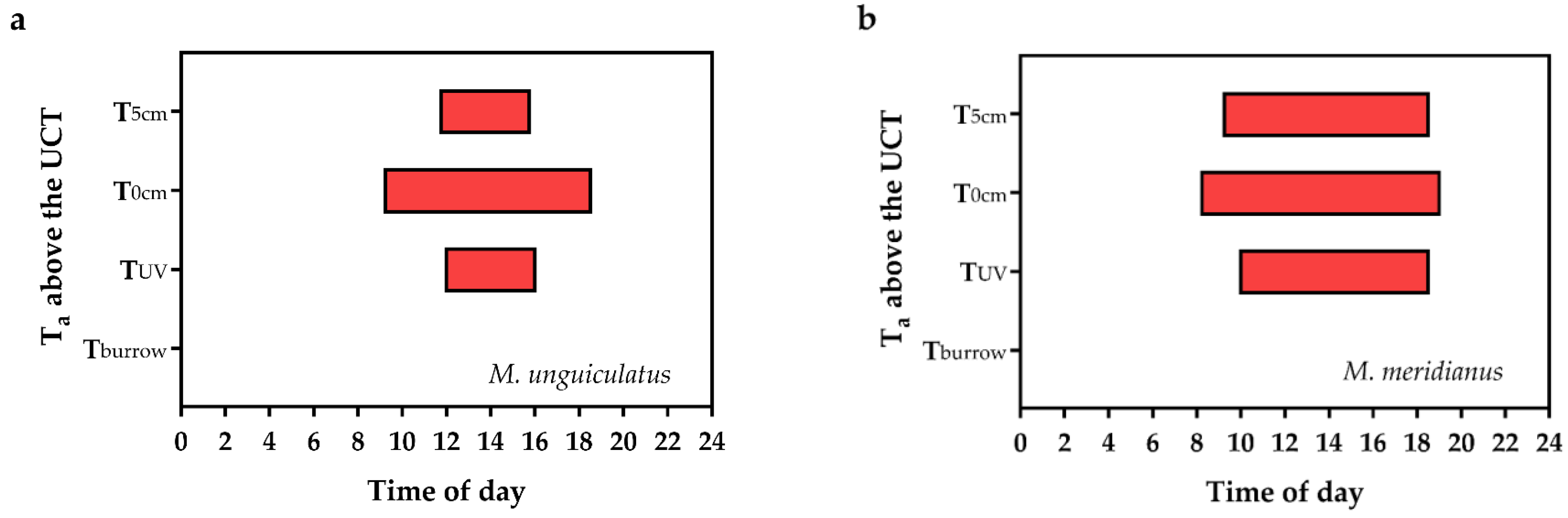 Animals 13 02114 g007 Animals 13 02114 g007