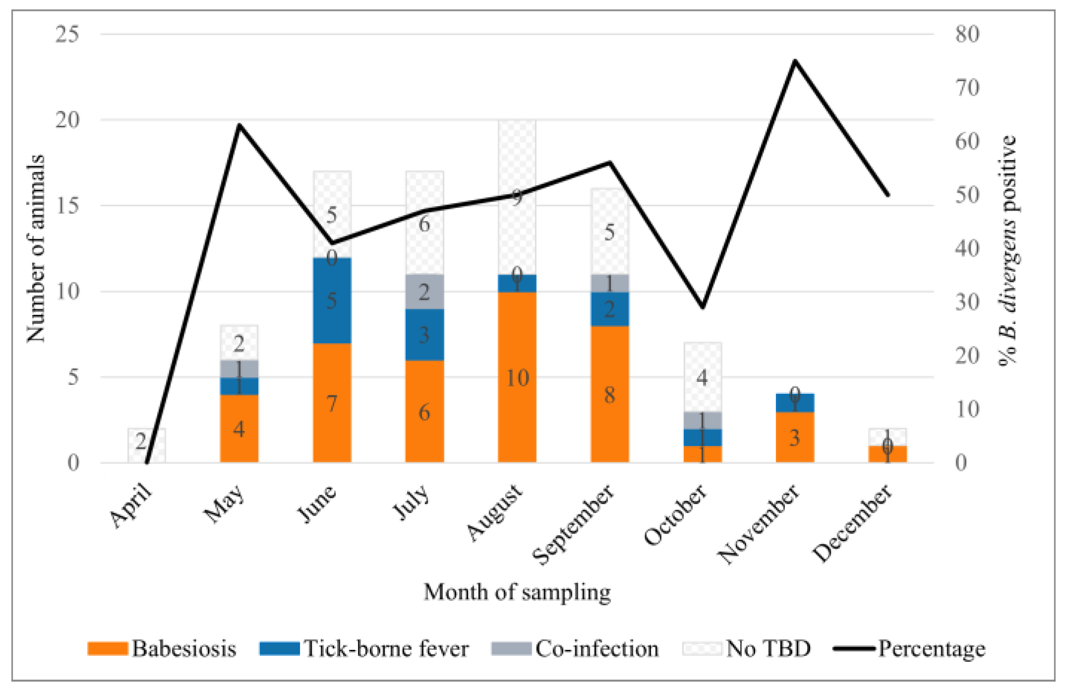 Animals 13 02118 g001