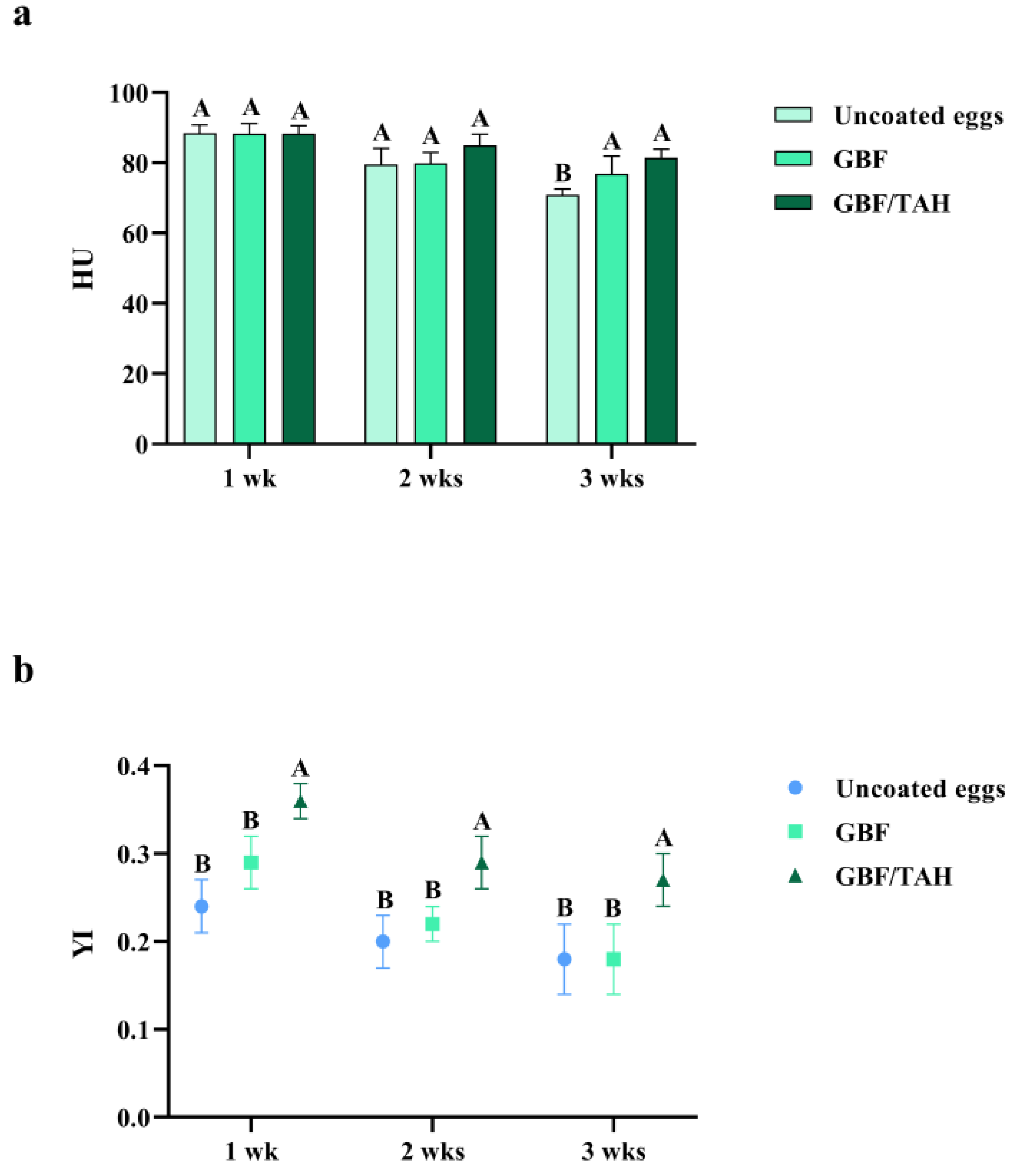 Animals 13 02123 g002 Animals 13 02123 g002