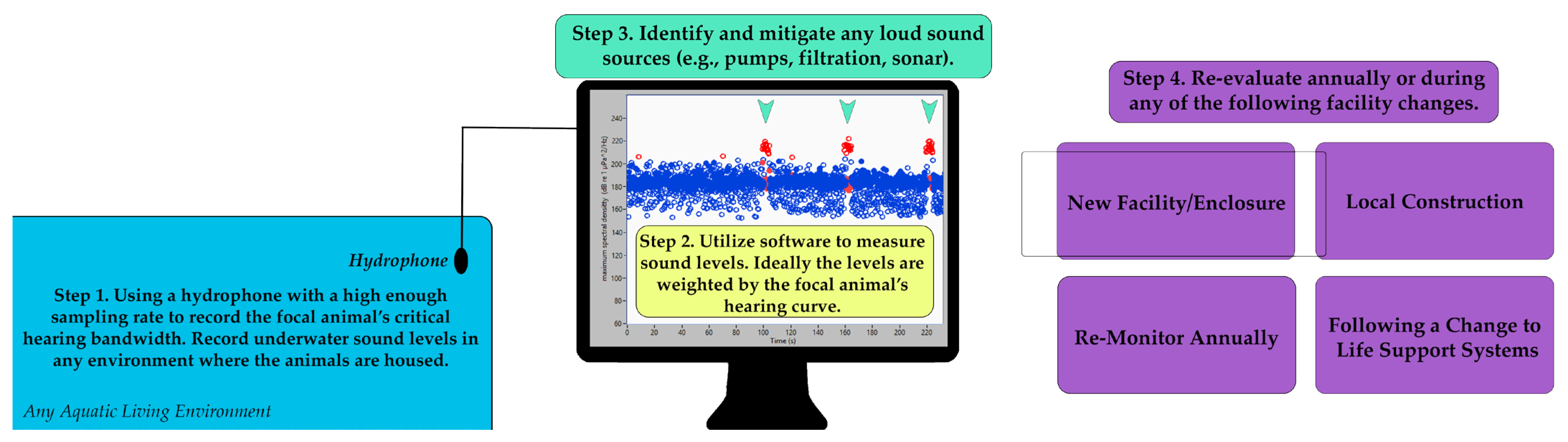 PDF) AQUATIC MAMMALS BIOACOUSTICS IN LATIN AMERICA: PAST, PRESENT