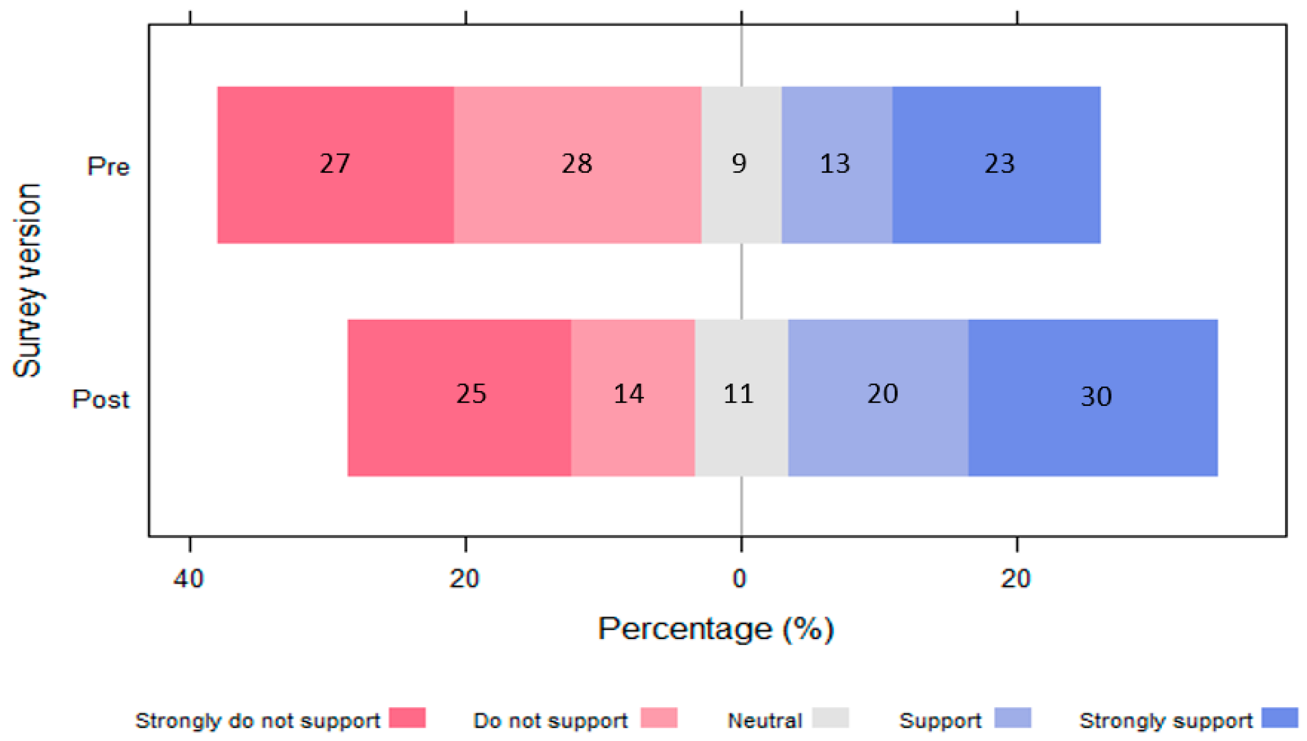 Animals 13 02125 g005