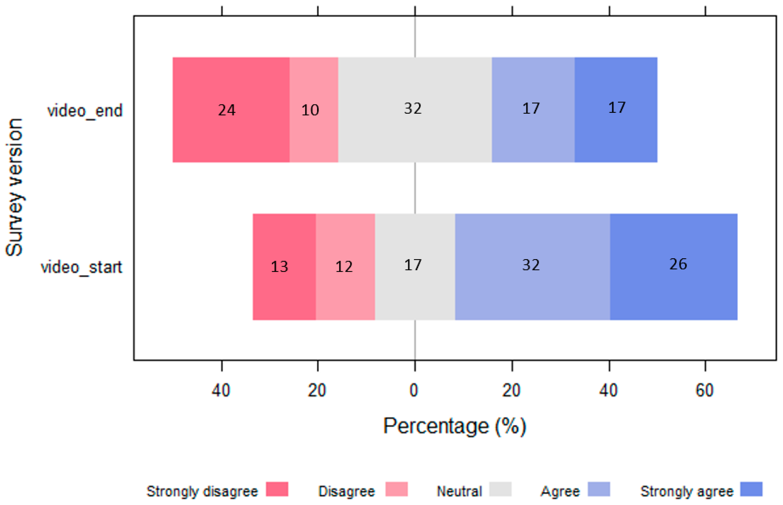 Animals 13 02125 g006
