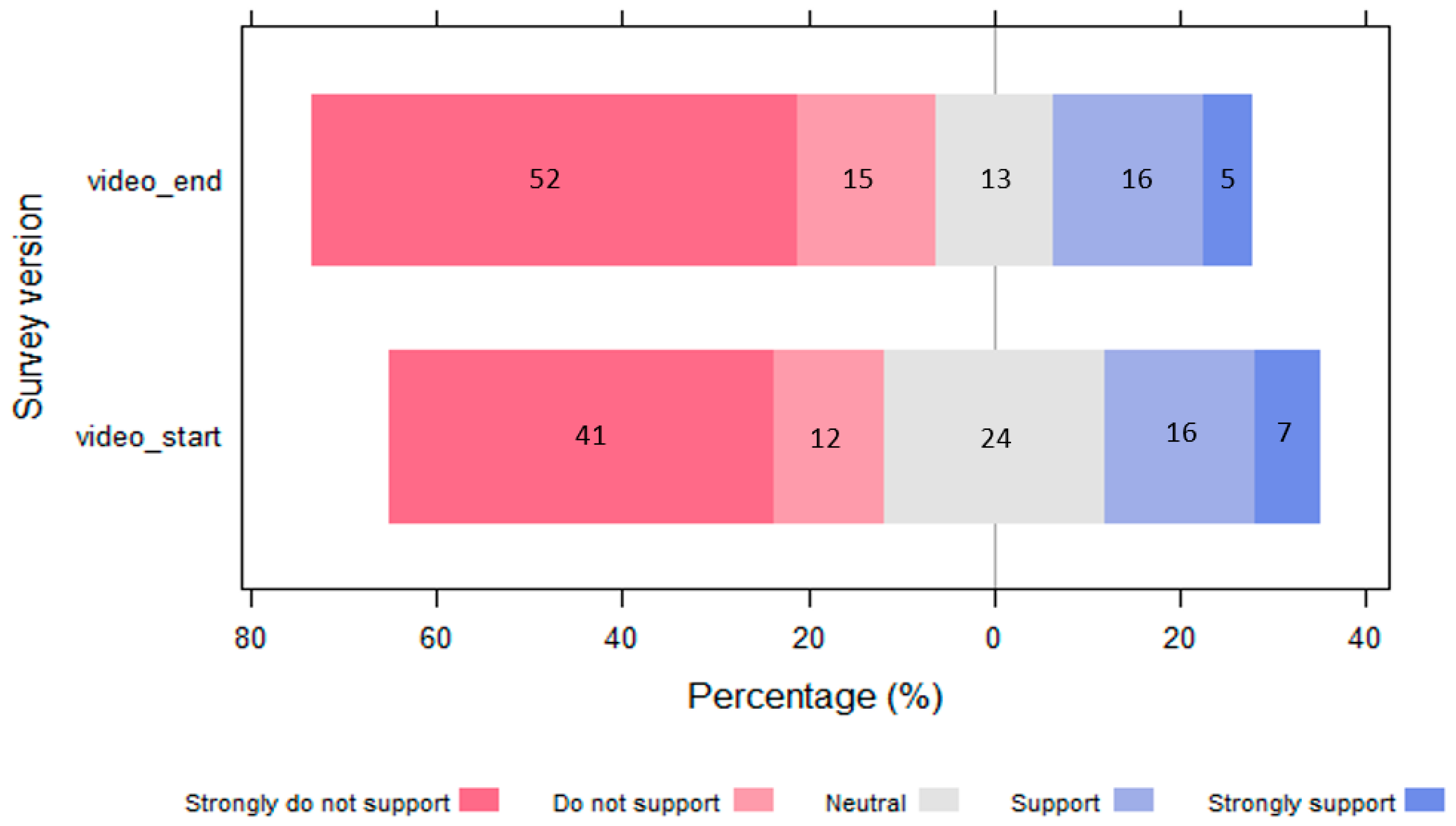 Animals 13 02125 g007