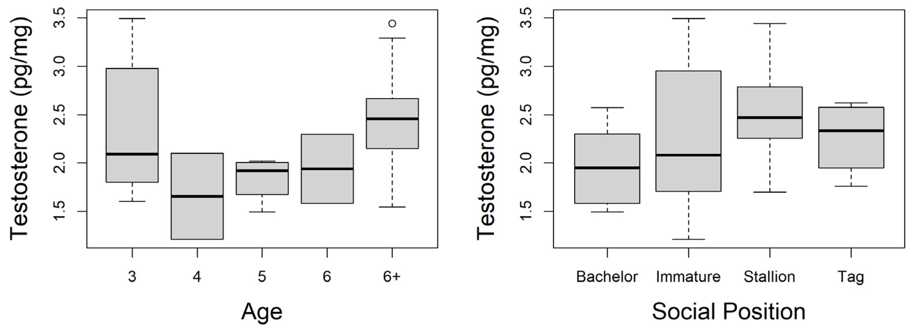 Animals 13 02129 g001