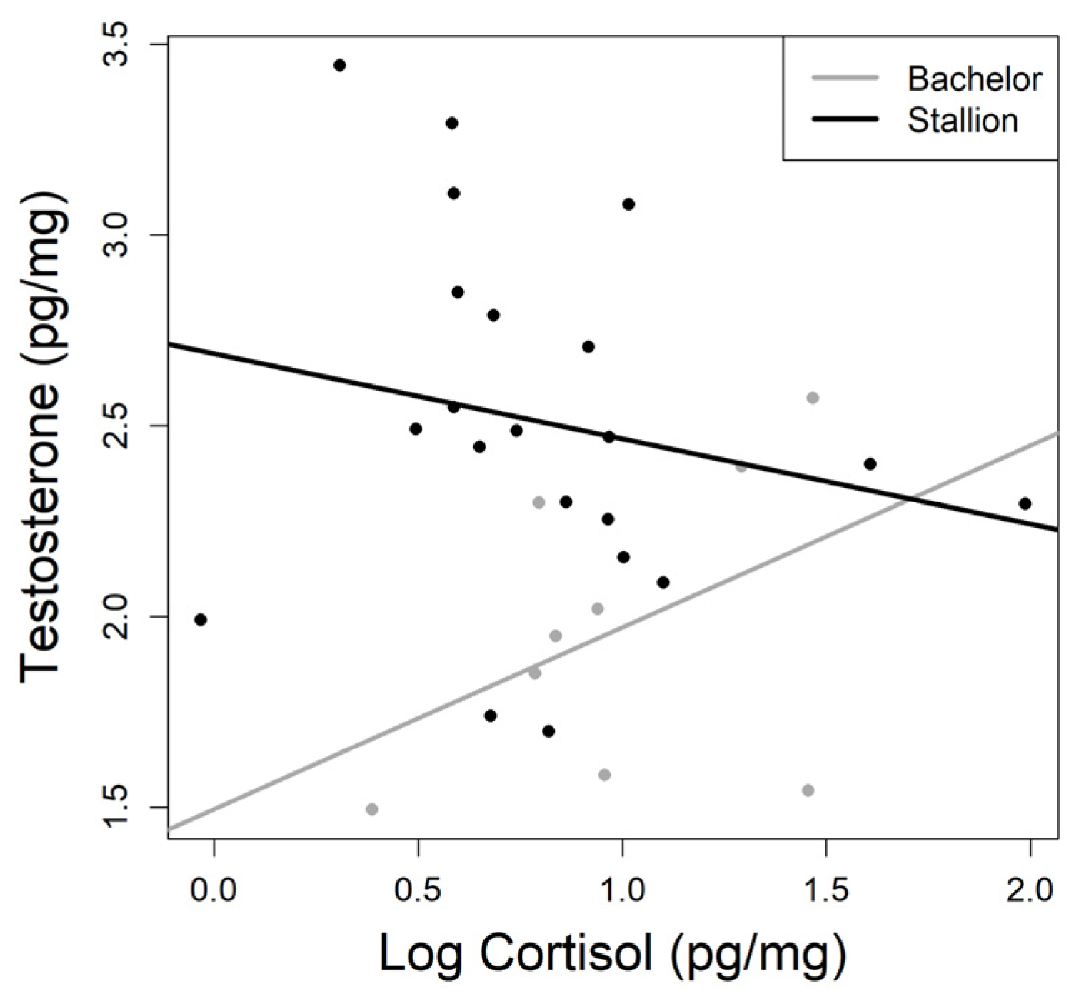 Animals 13 02129 g002