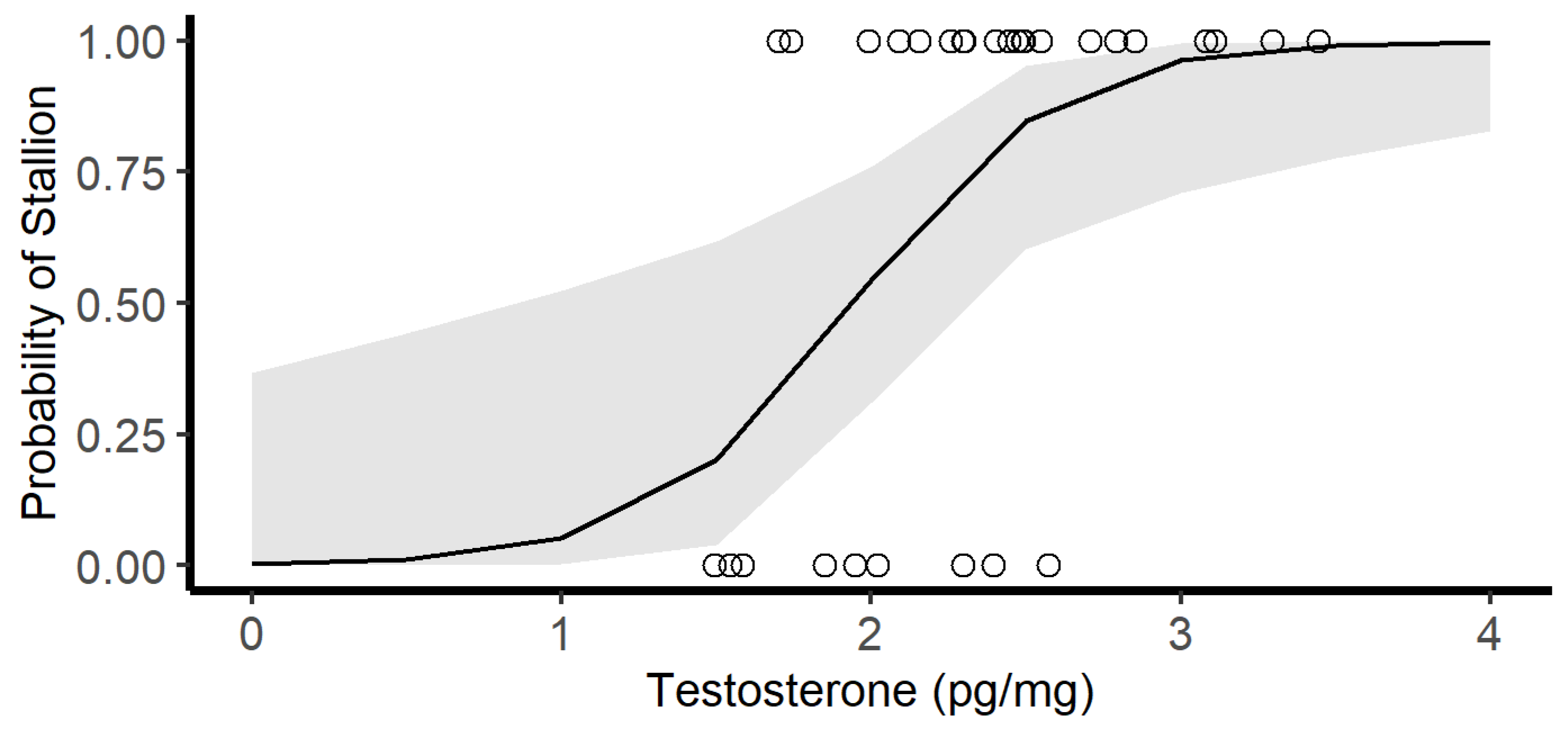 Animals 13 02129 g003