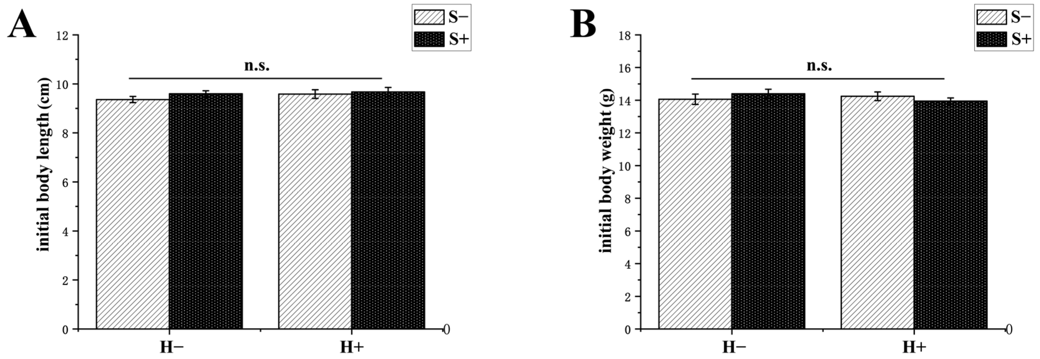 Animals 13 02131 g002a Animals 13 02131 g002a
