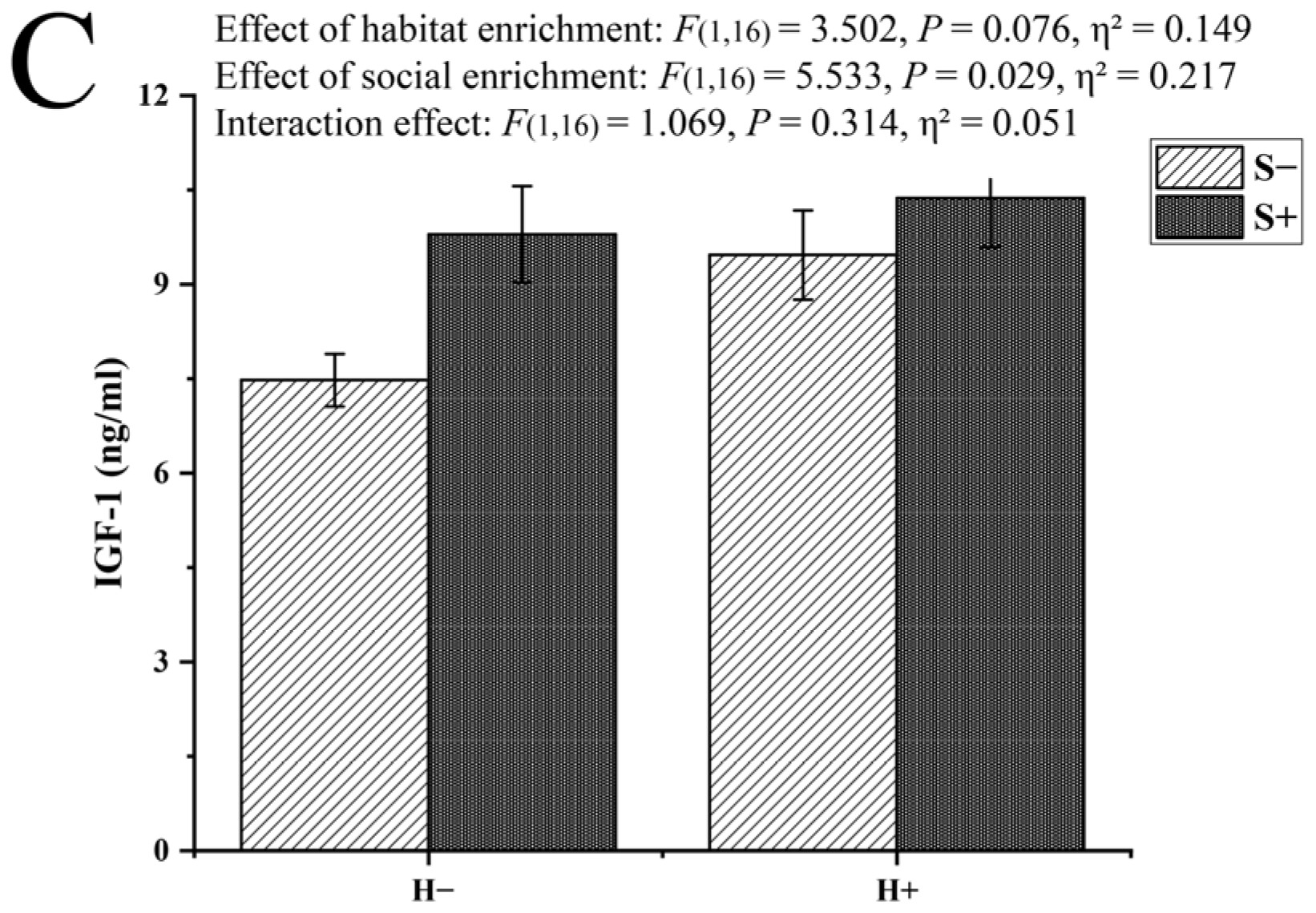Animals 13 02131 g004b Animals 13 02131 g004b