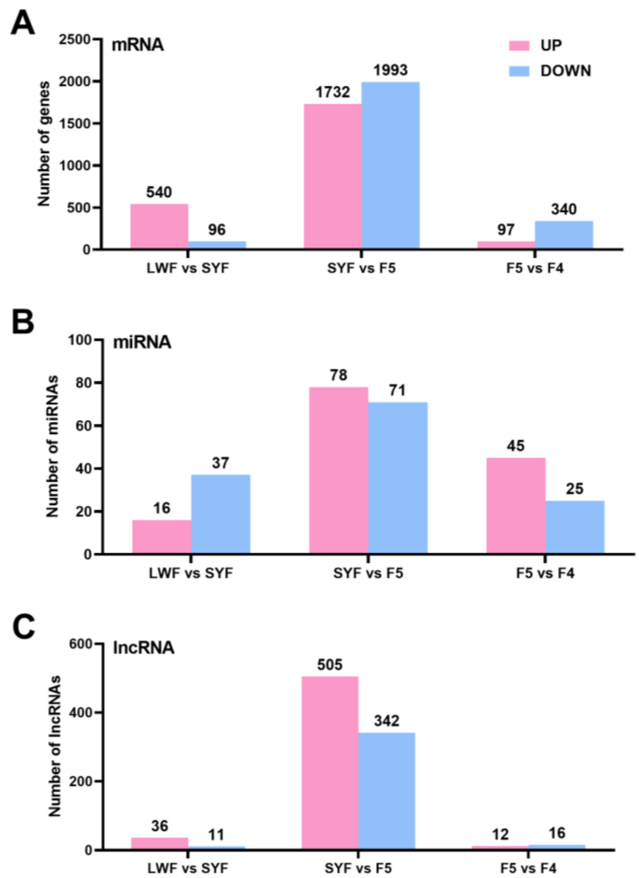 Animals 13 02132 g003 Animals 13 02132 g003
