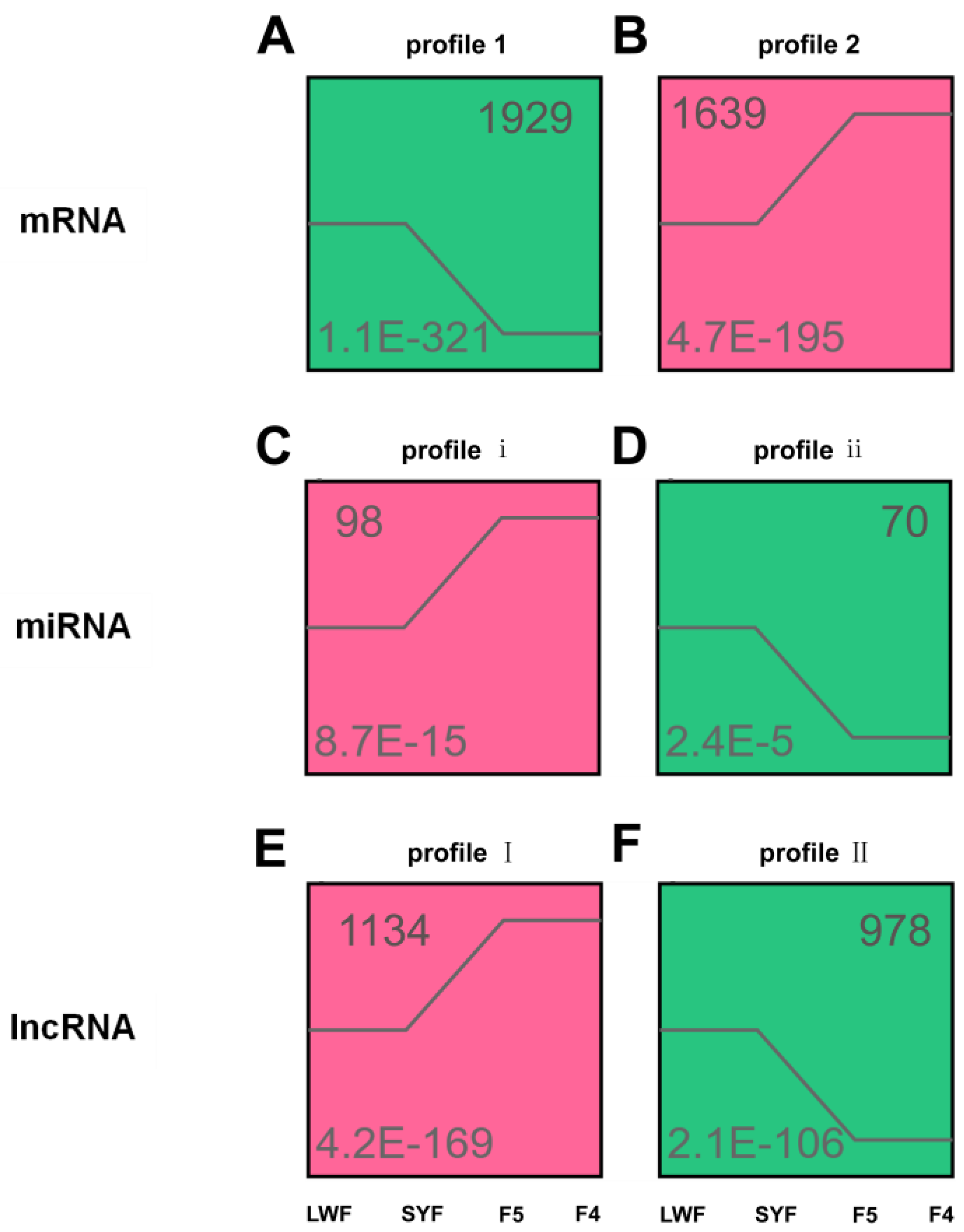 Animals 13 02132 g004 Animals 13 02132 g004
