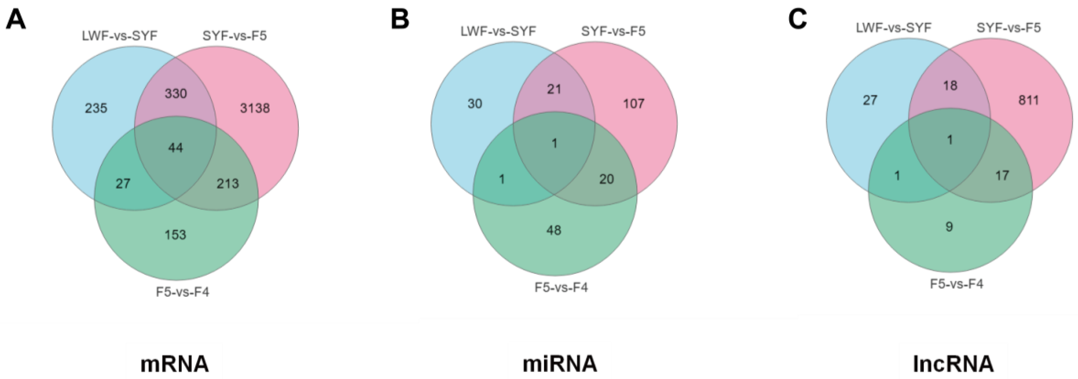 Animals 13 02132 g005 Animals 13 02132 g005