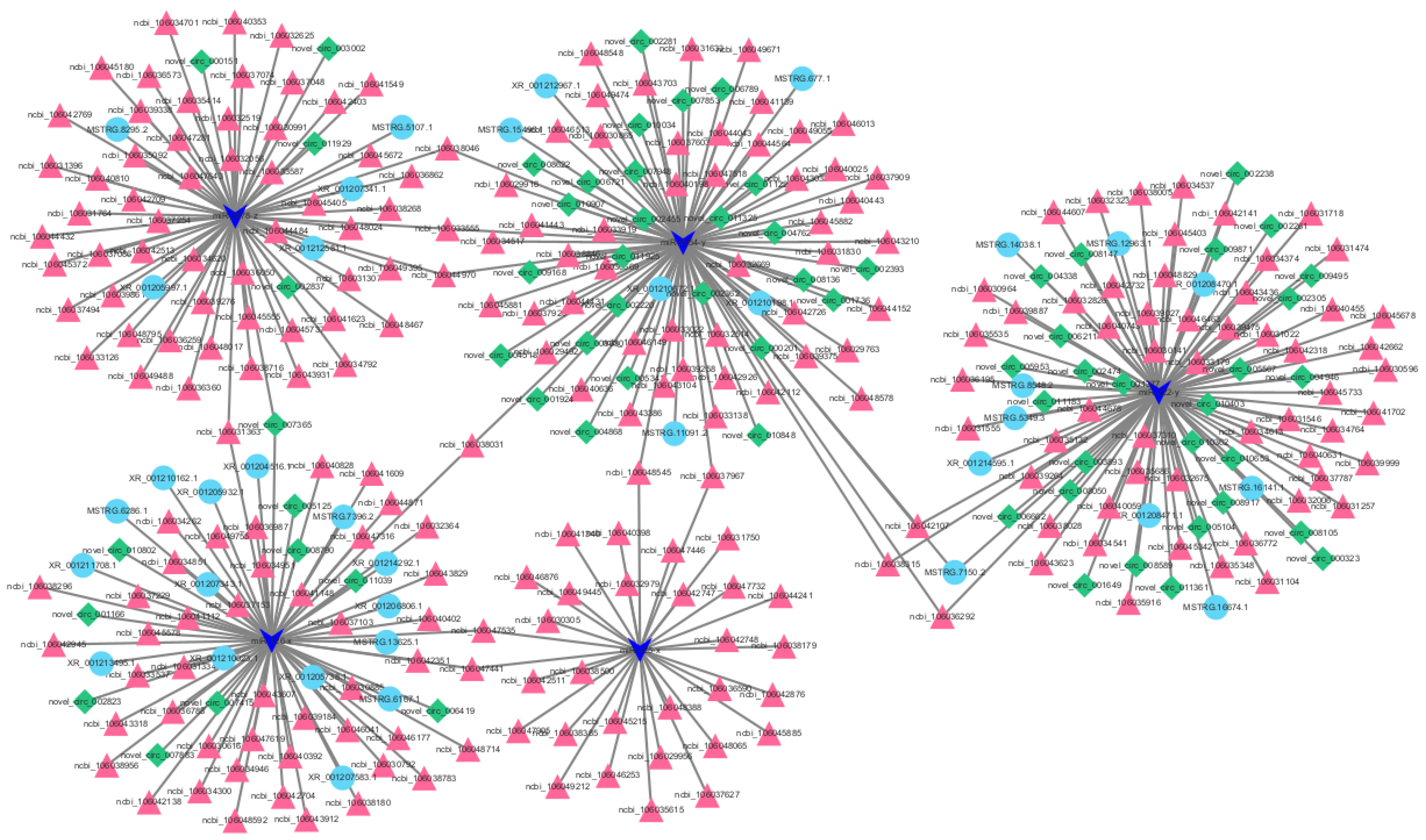 Animals 13 02132 g007 Animals 13 02132 g007