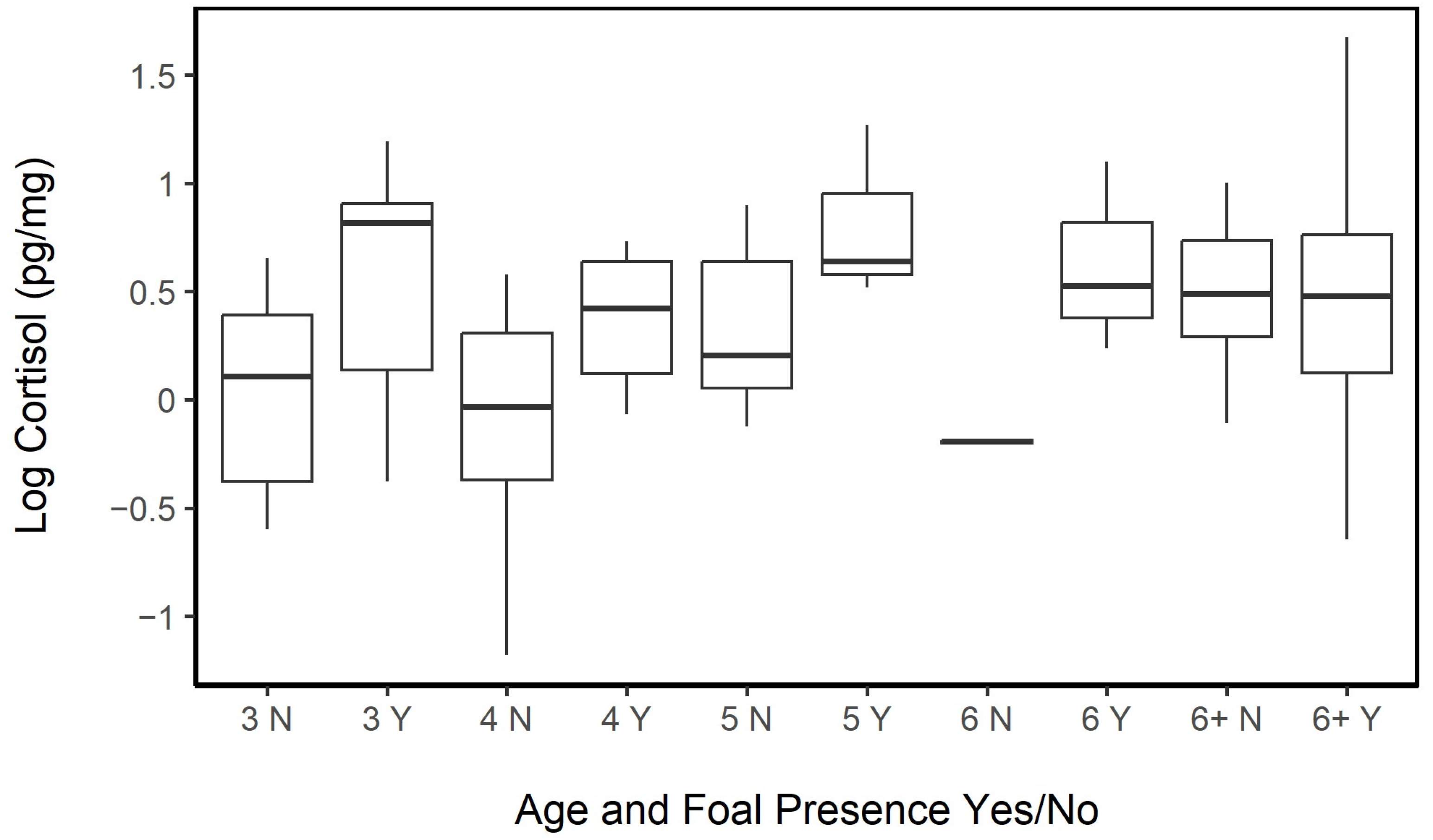 Animals 13 02133 g004