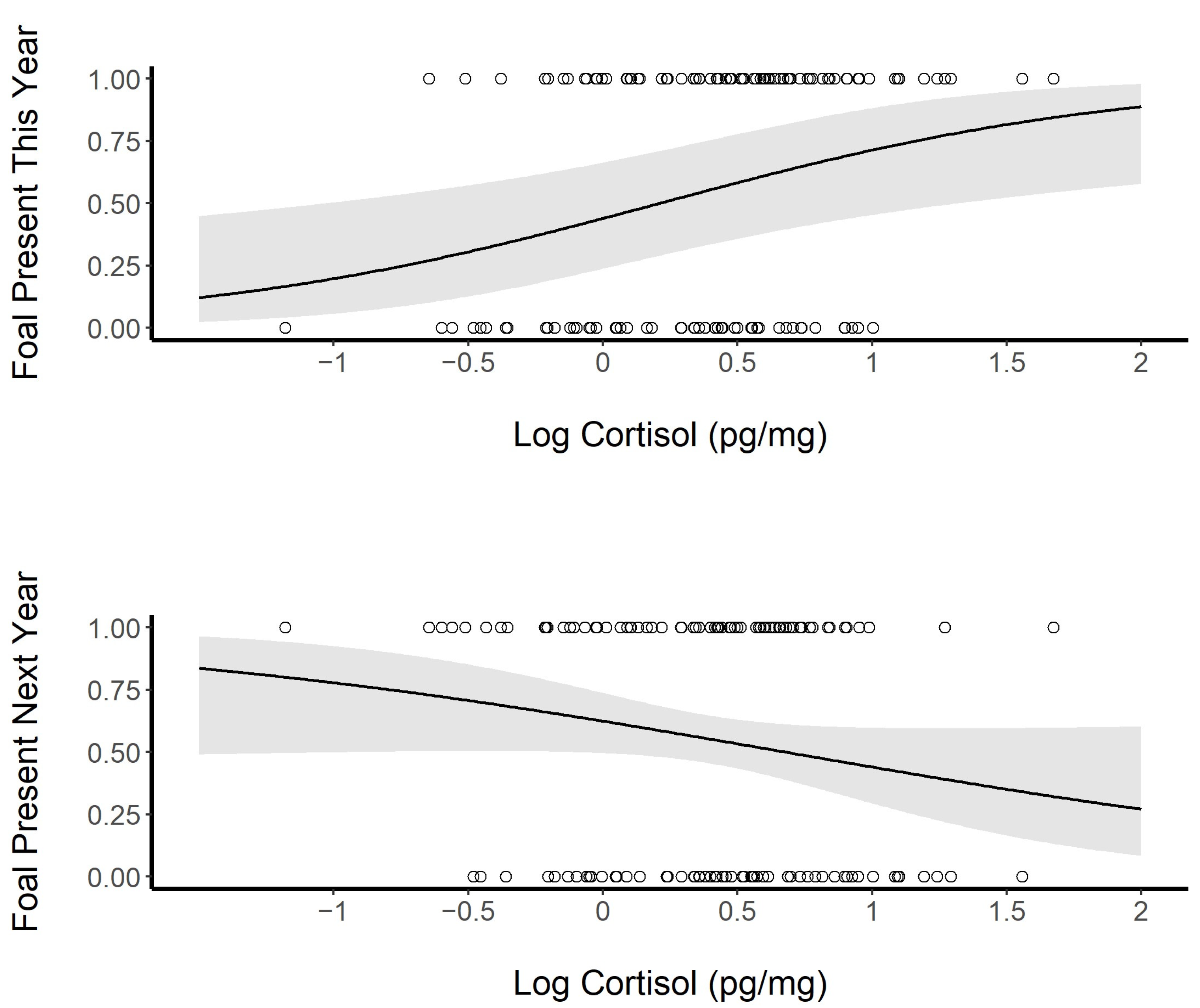 Animals 13 02133 g005