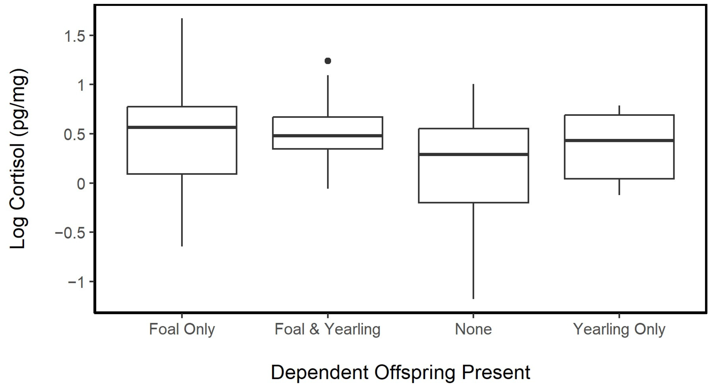 Animals 13 02133 g006