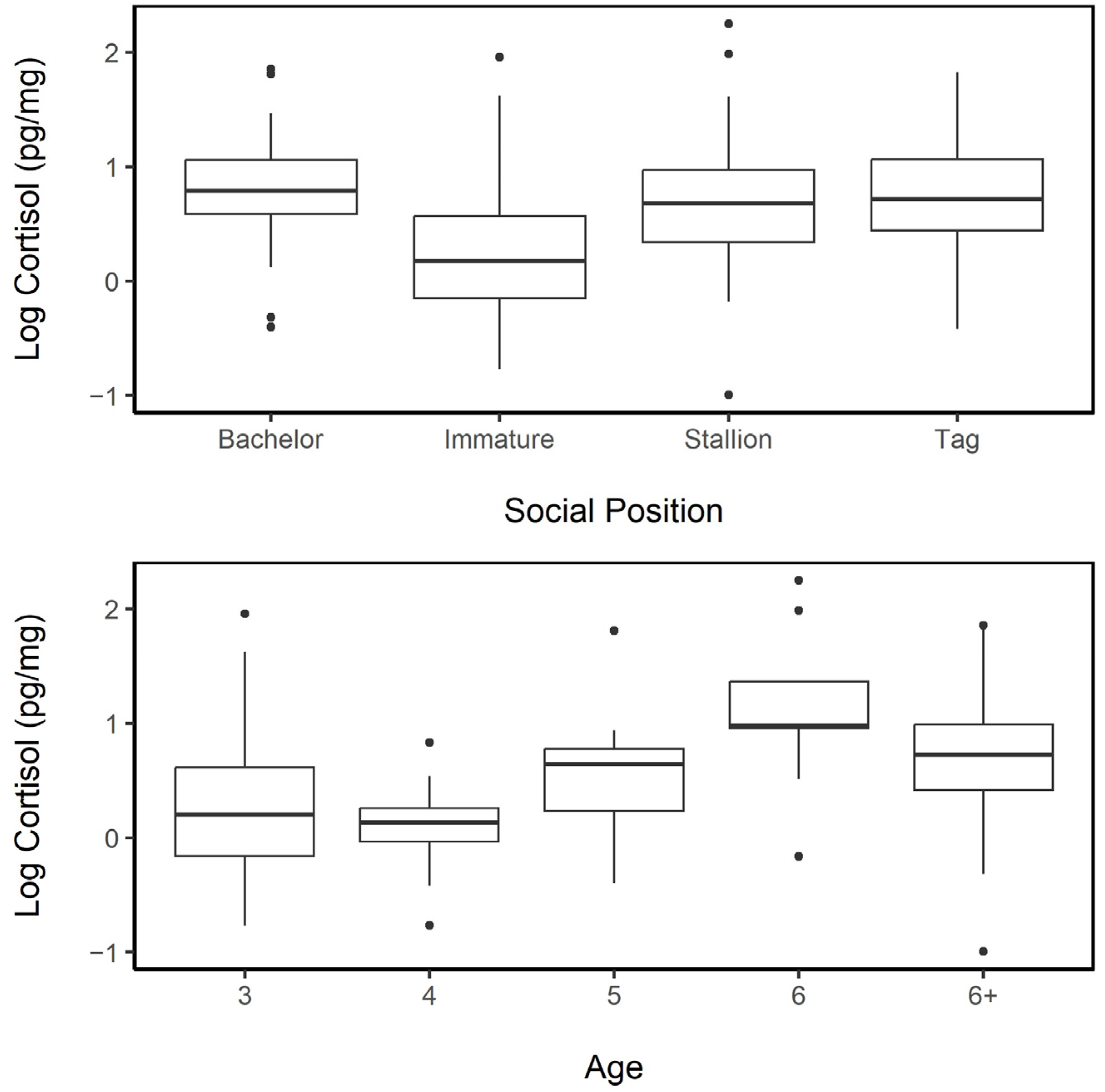 Animals 13 02133 g008