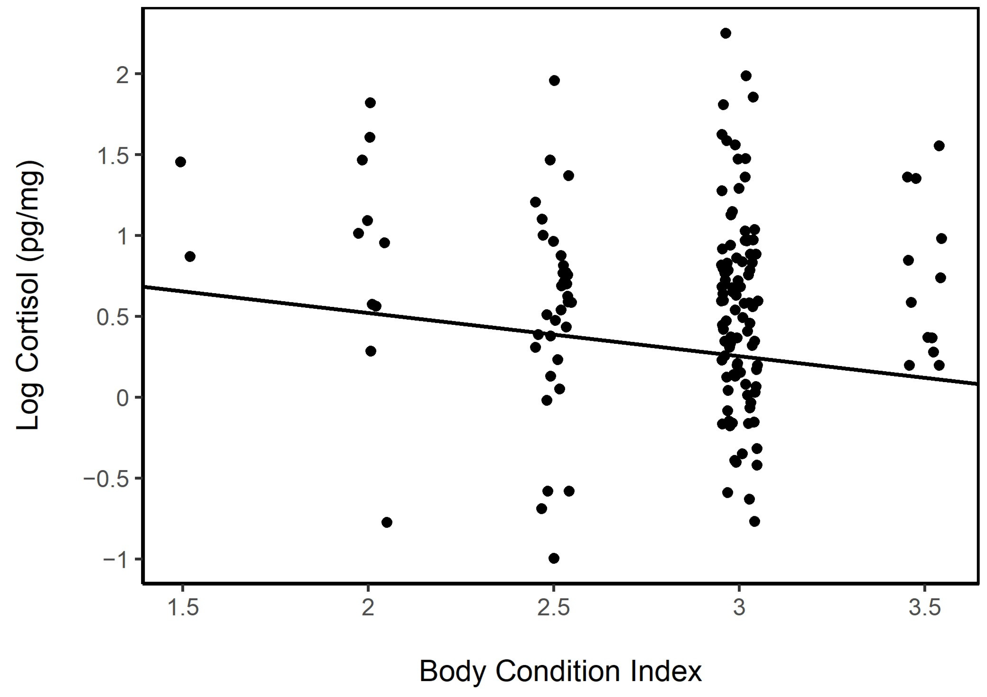 Animals 13 02133 g009