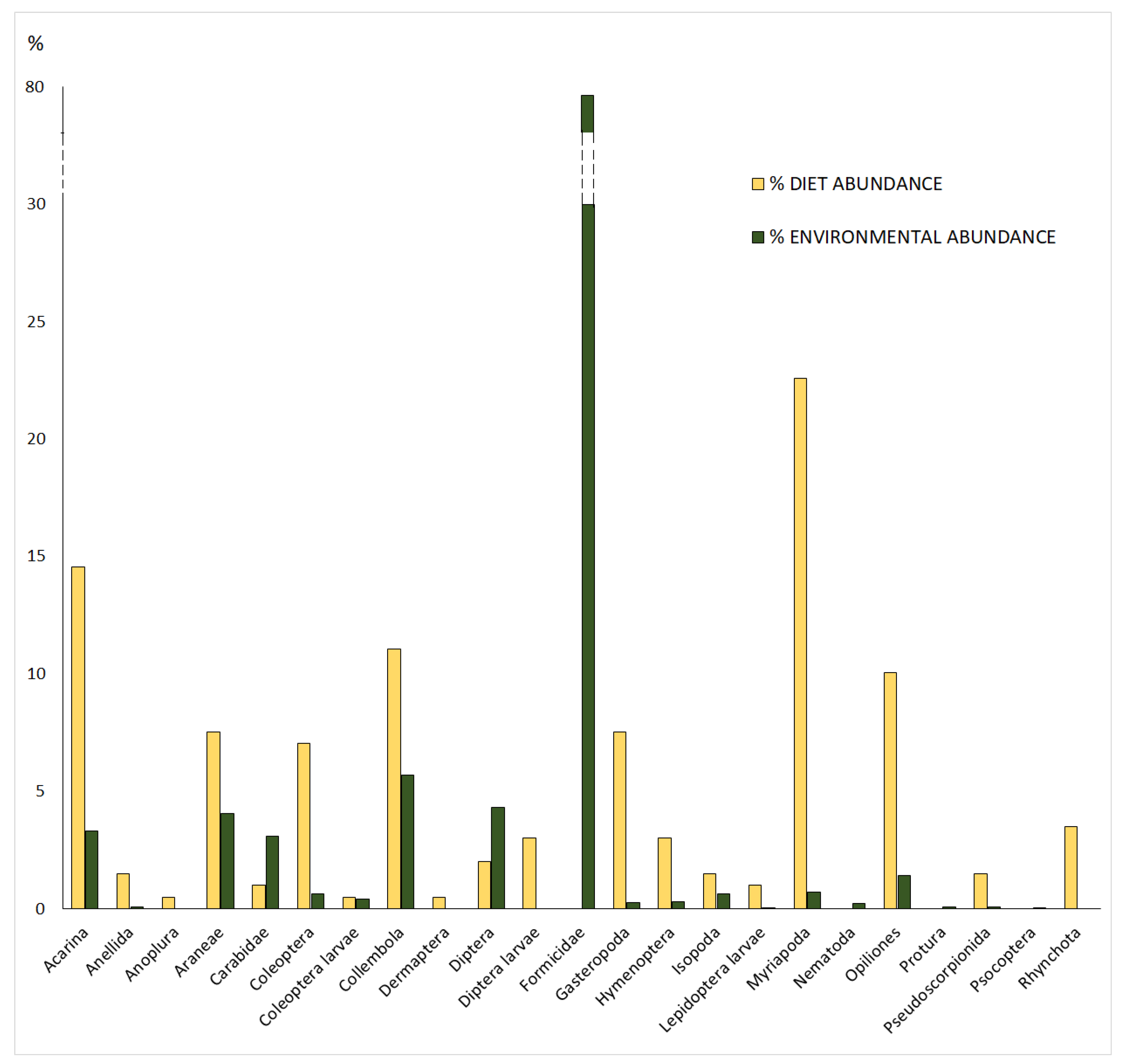 Animals 13 02135 g001 Animals 13 02135 g001