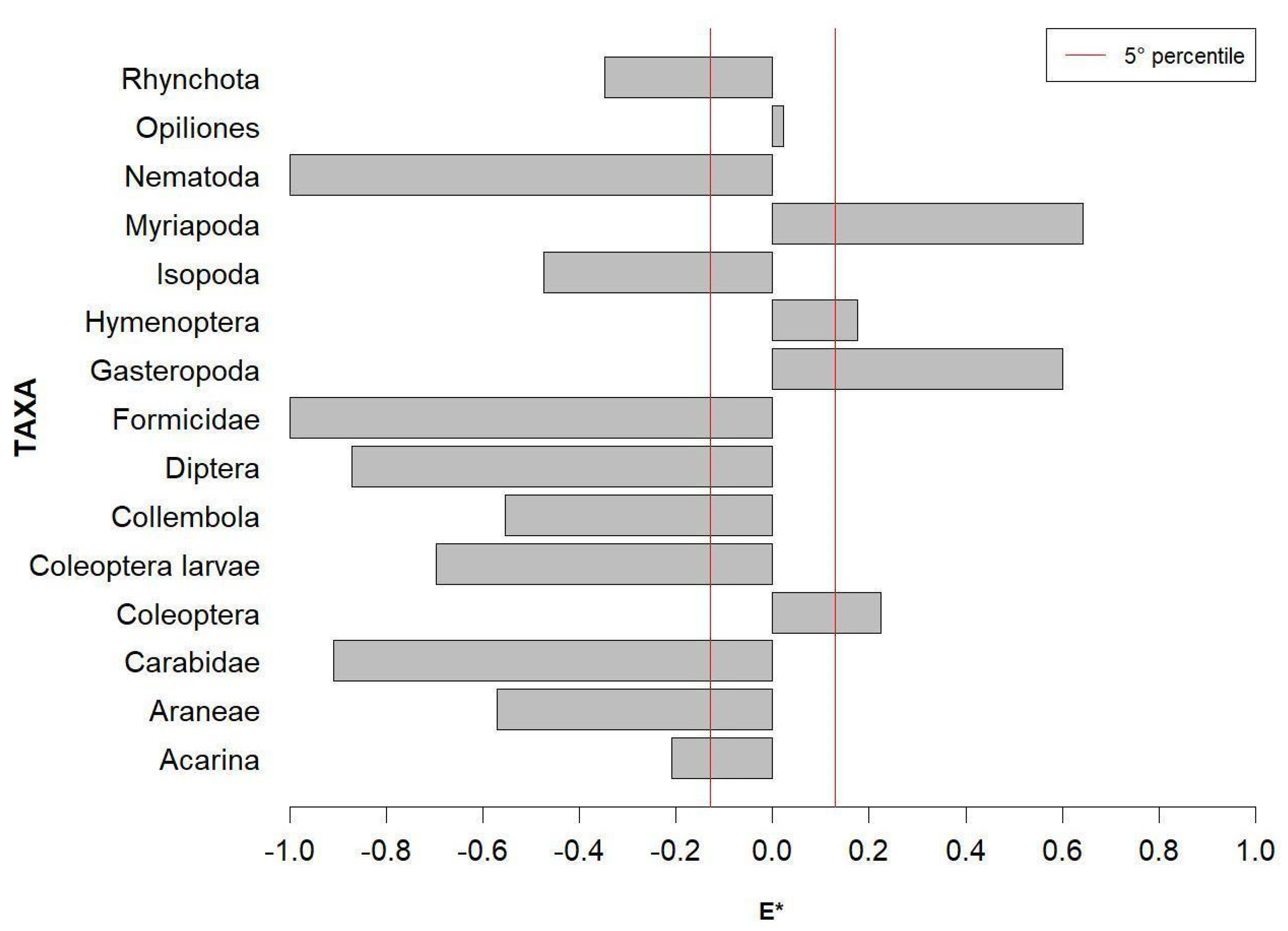 Animals 13 02135 g003 Animals 13 02135 g003