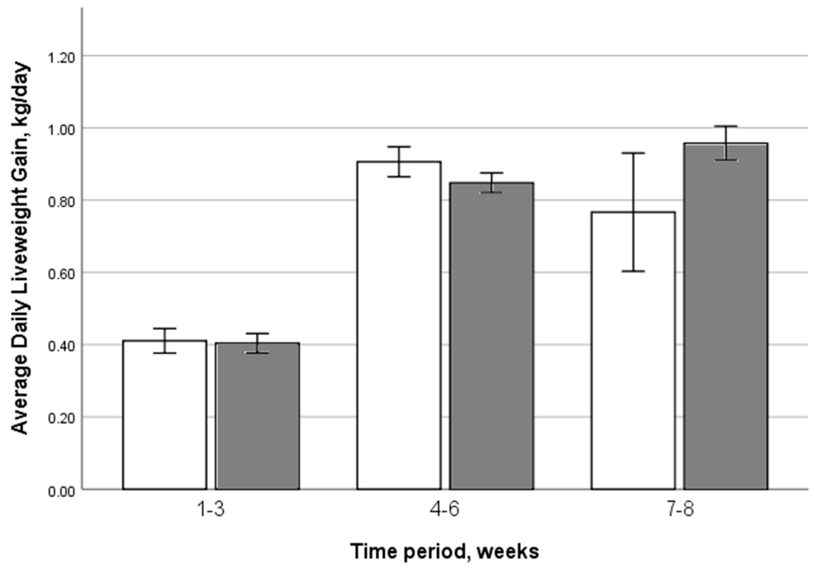 Animals 13 02140 g001 Animals 13 02140 g001