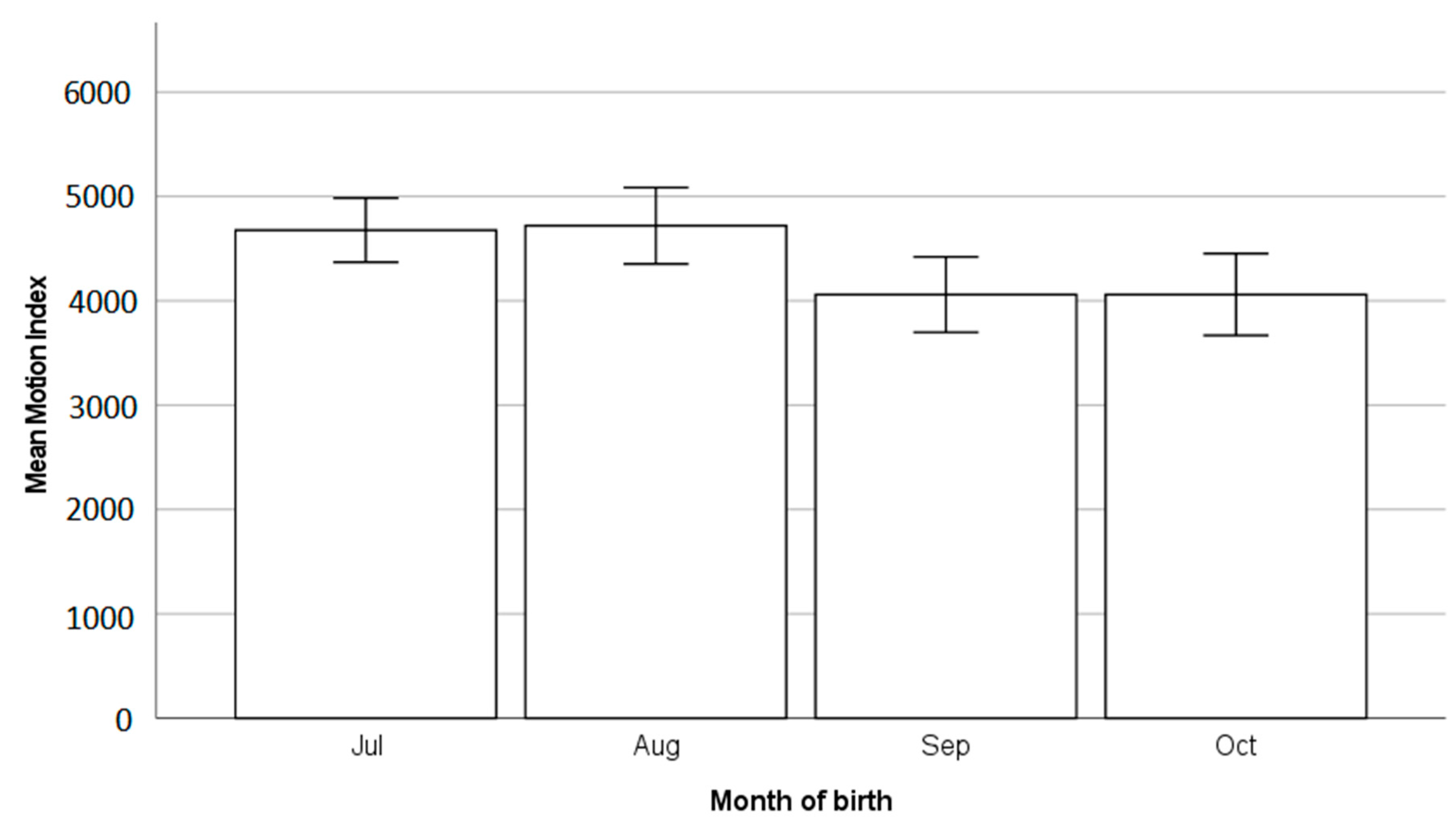 Animals 13 02140 g003 Animals 13 02140 g003