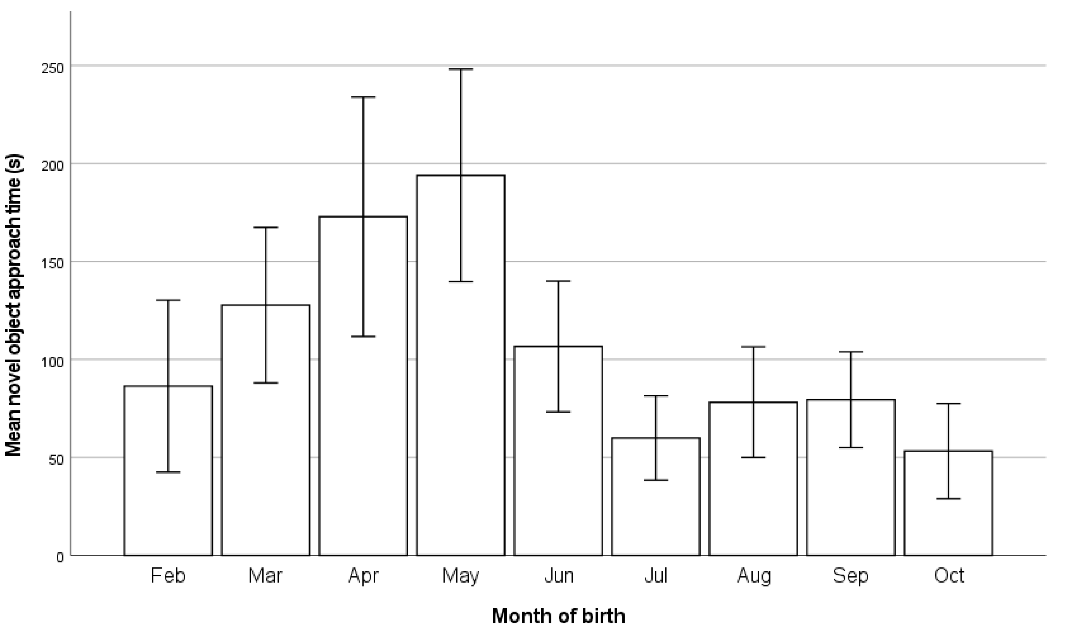 Animals 13 02140 g004 Animals 13 02140 g004