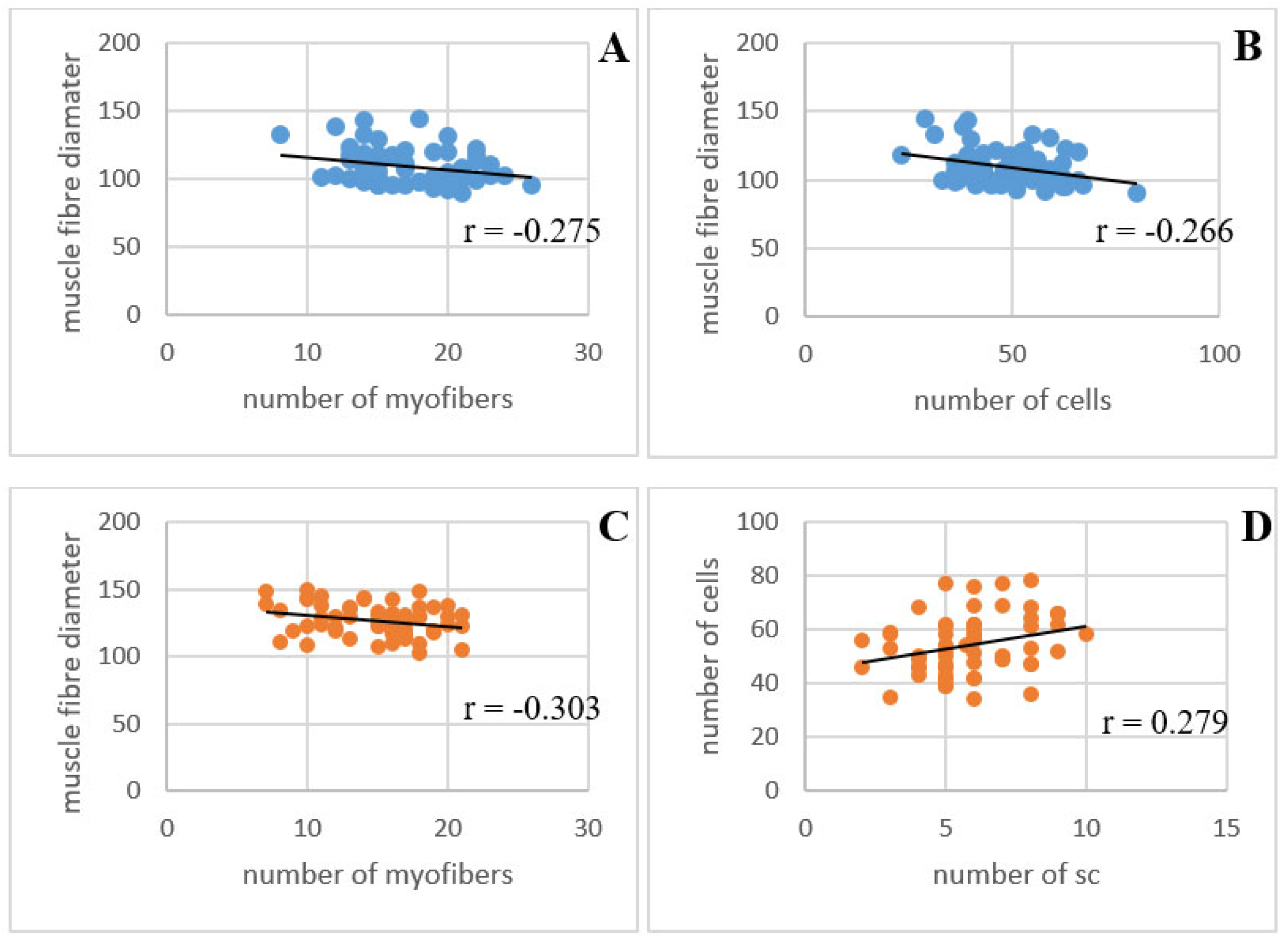 Animals 13 02141 g002