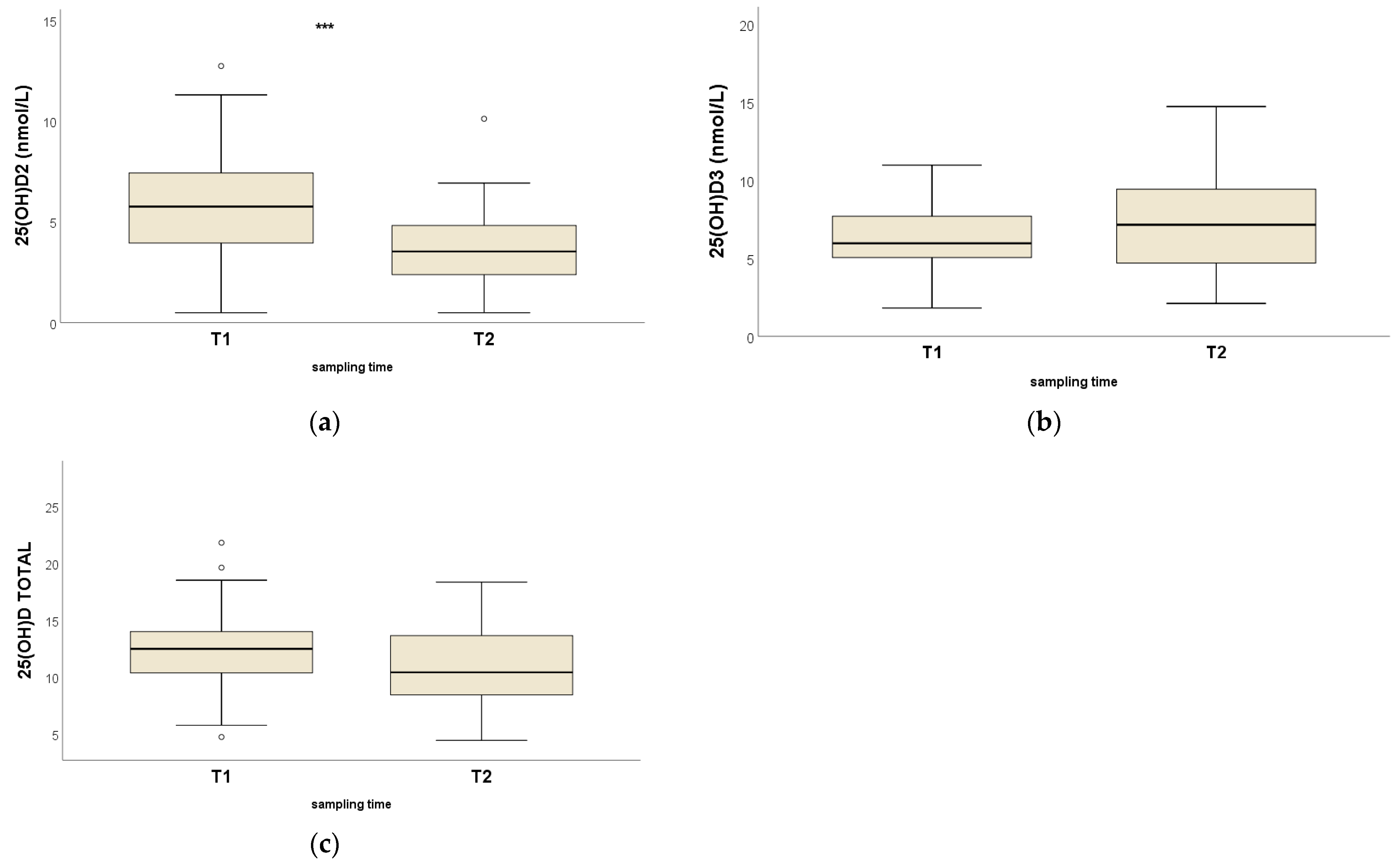 Animals 13 02145 g002 Animals 13 02145 g002