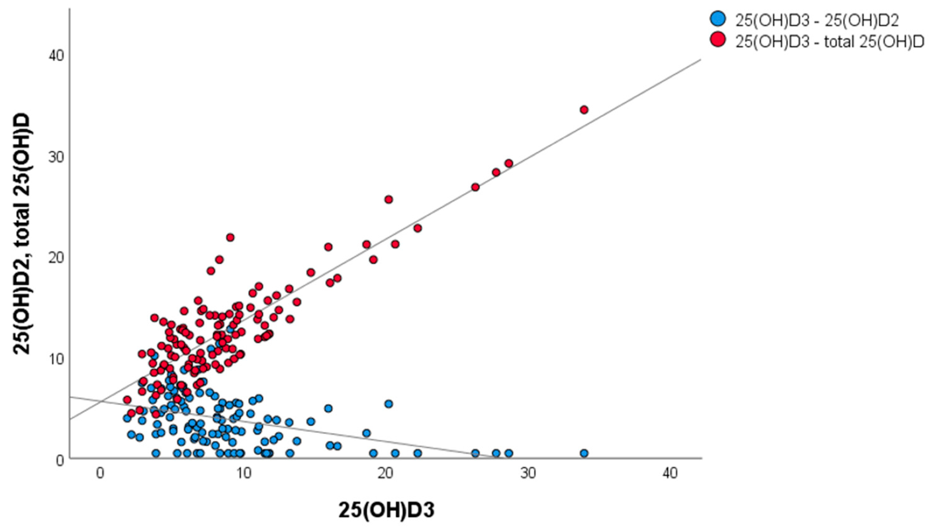 Animals 13 02145 g004 Animals 13 02145 g004