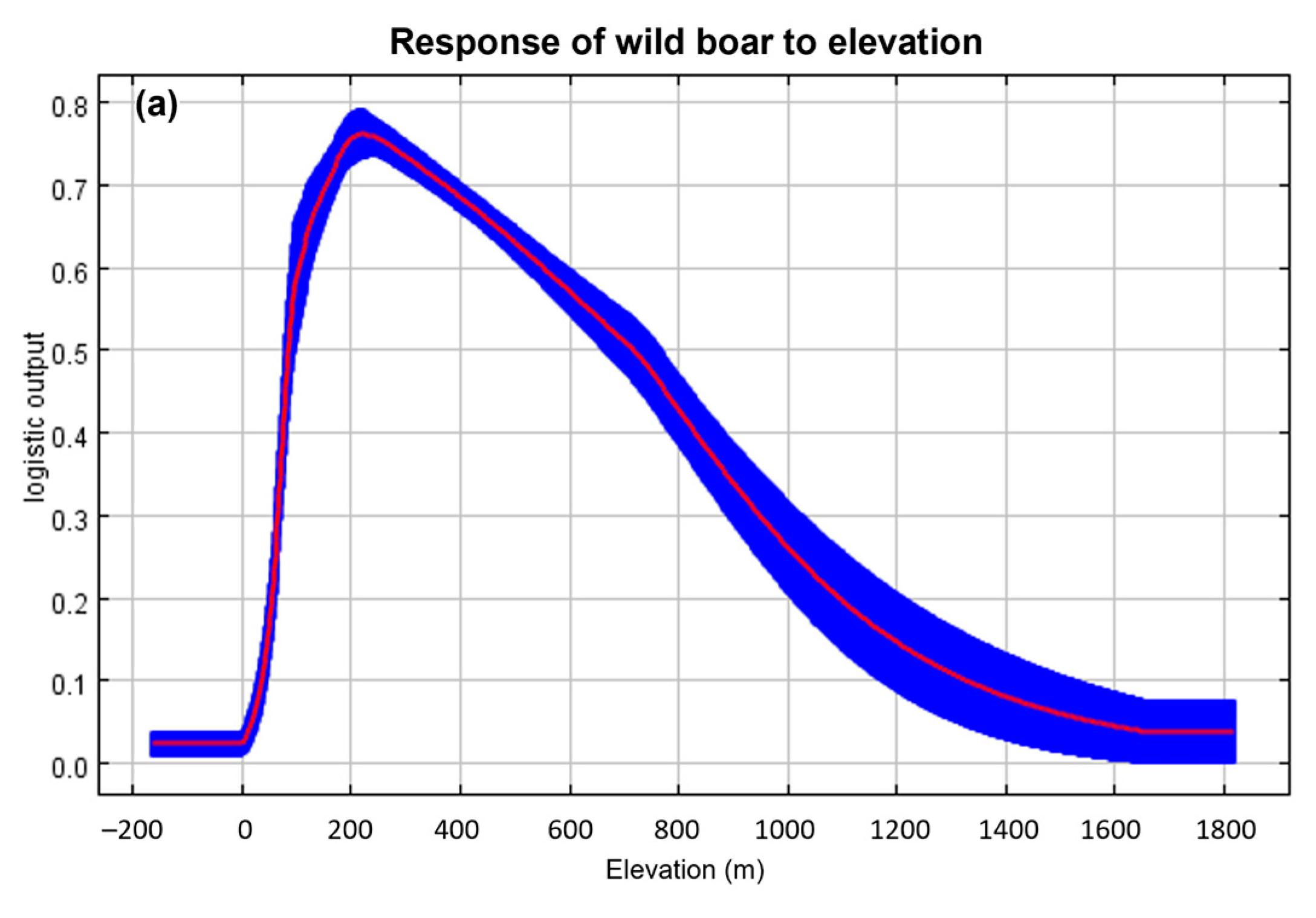 Animals 13 02148 g003a
