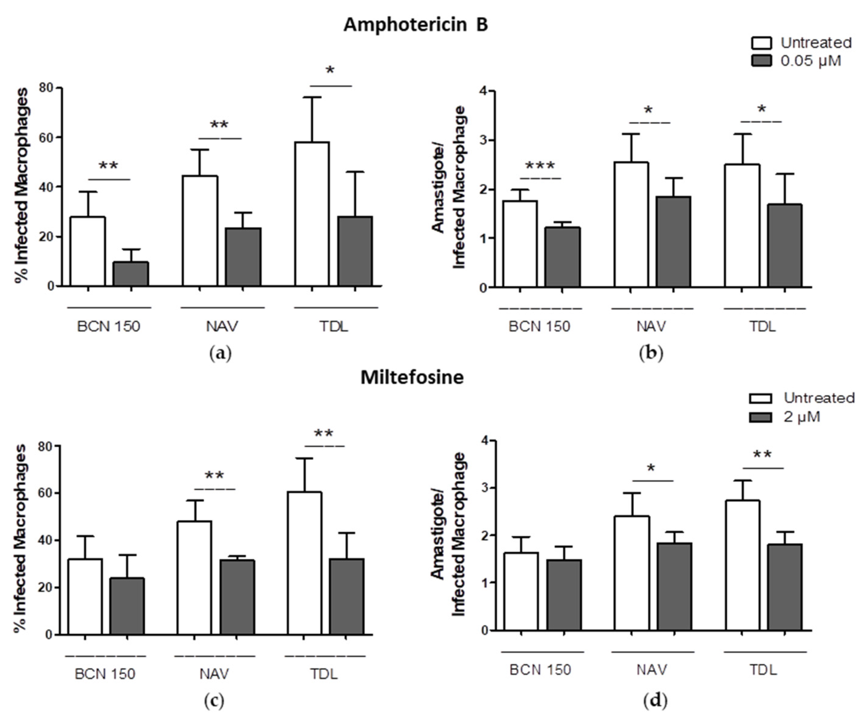 Animals 13 02153 g008
