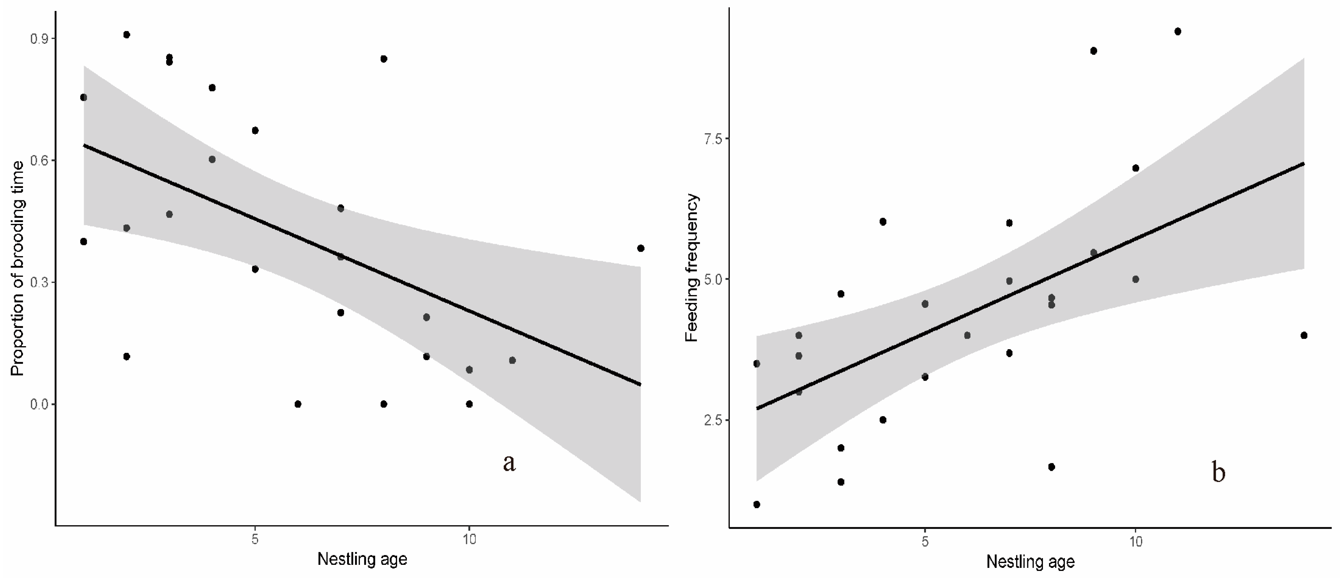 Animals 13 02157 g003 Animals 13 02157 g003