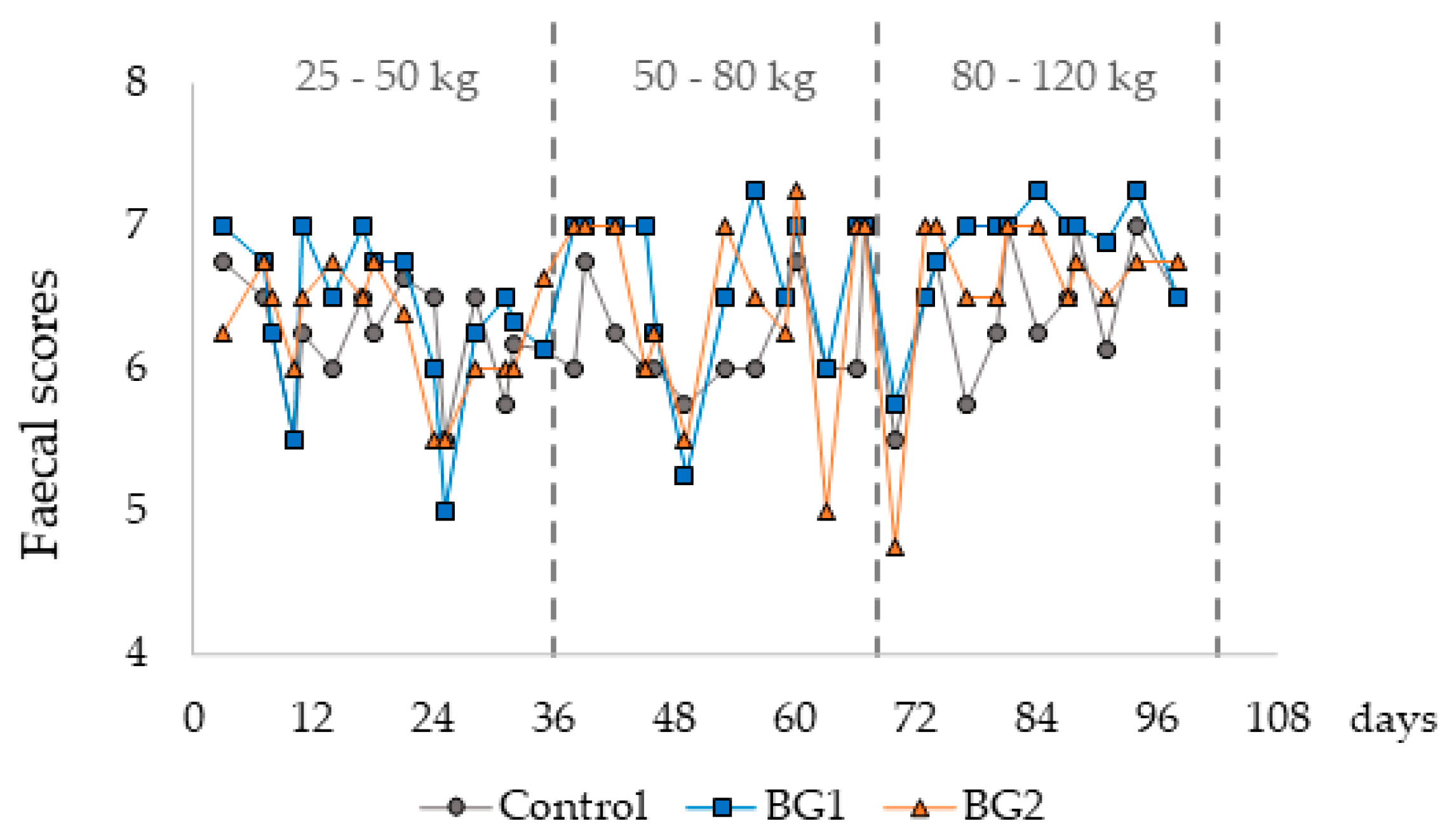 Animals 13 02159 g002