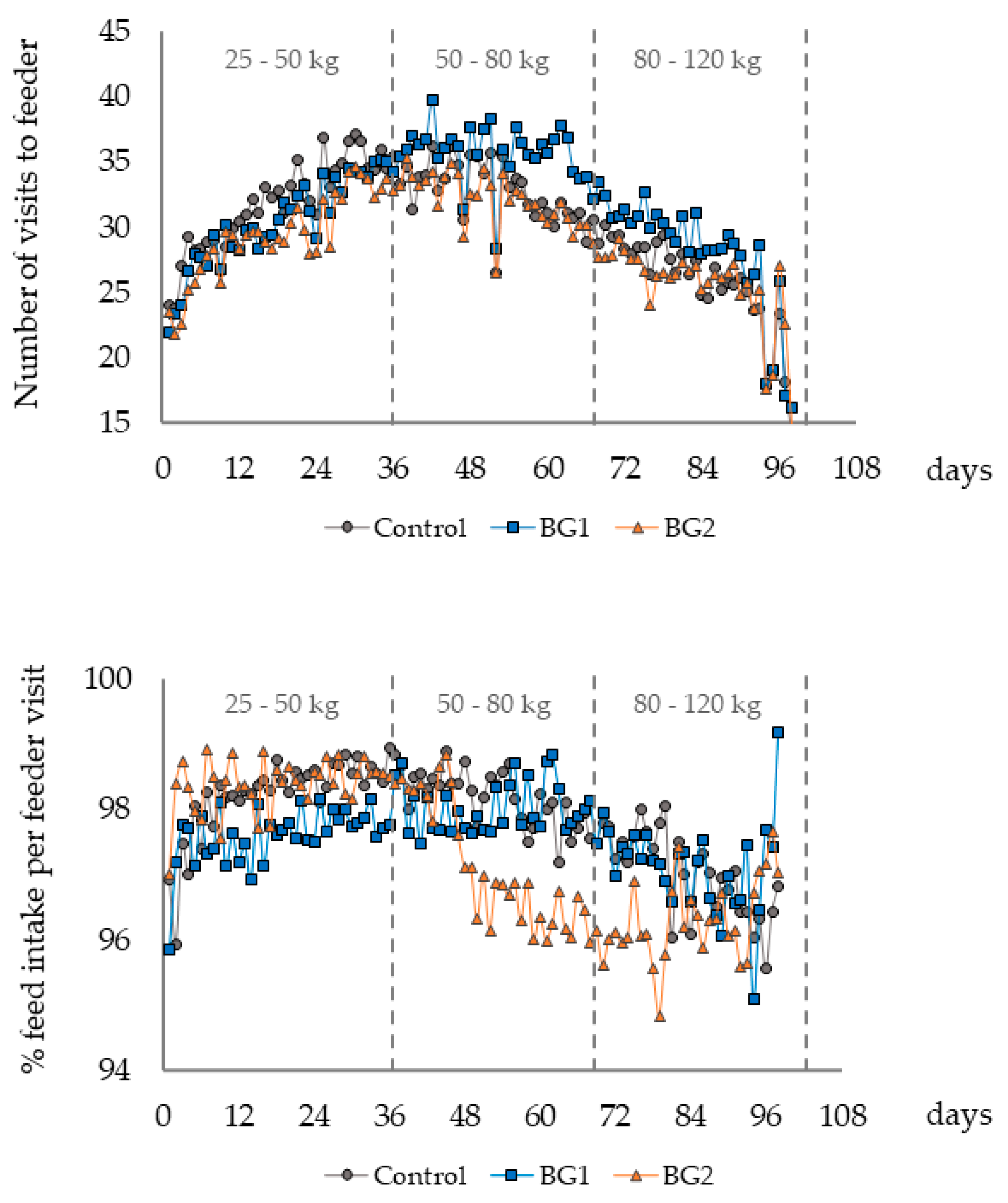 Animals 13 02159 g003