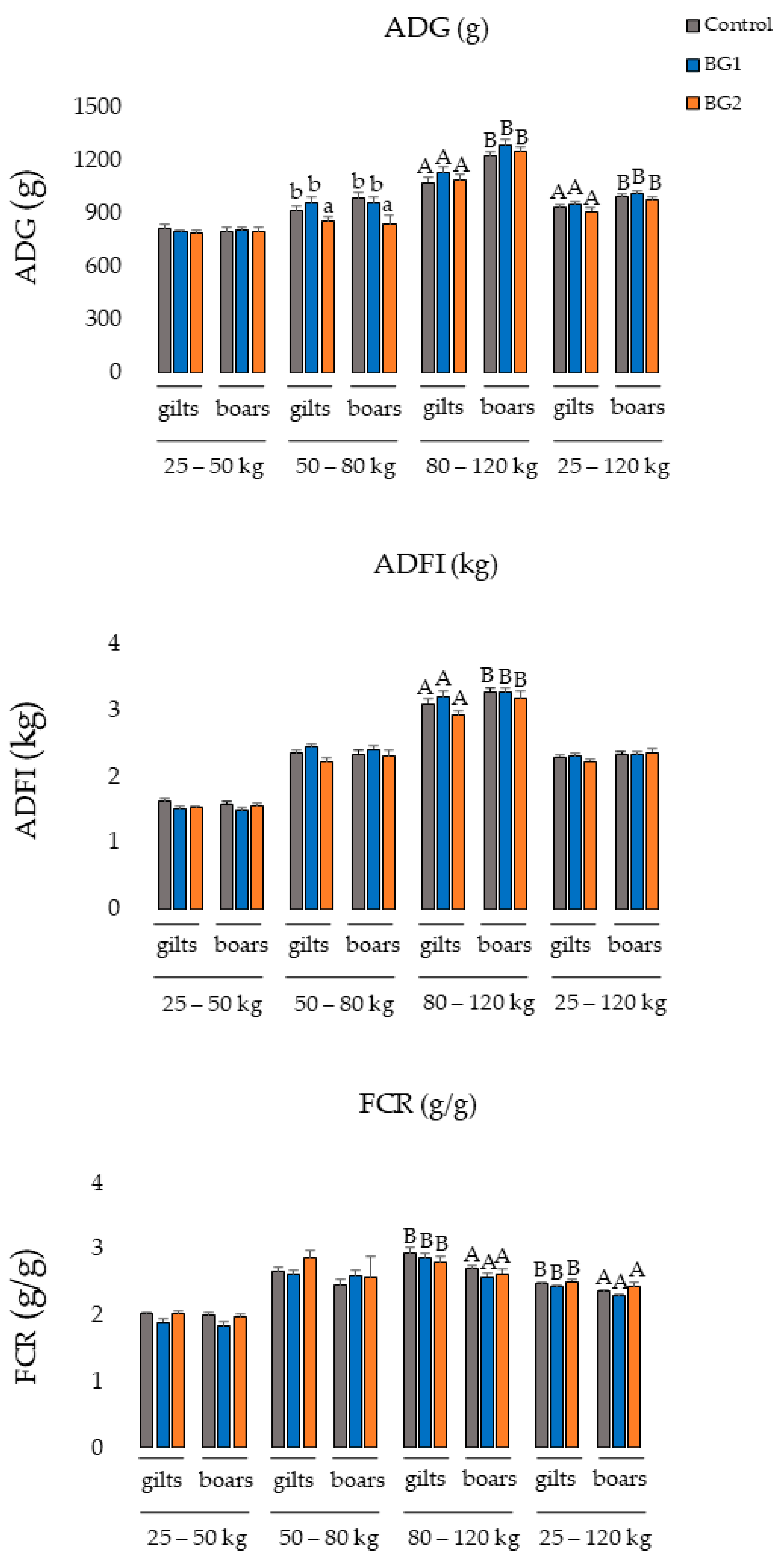 Animals 13 02159 g004