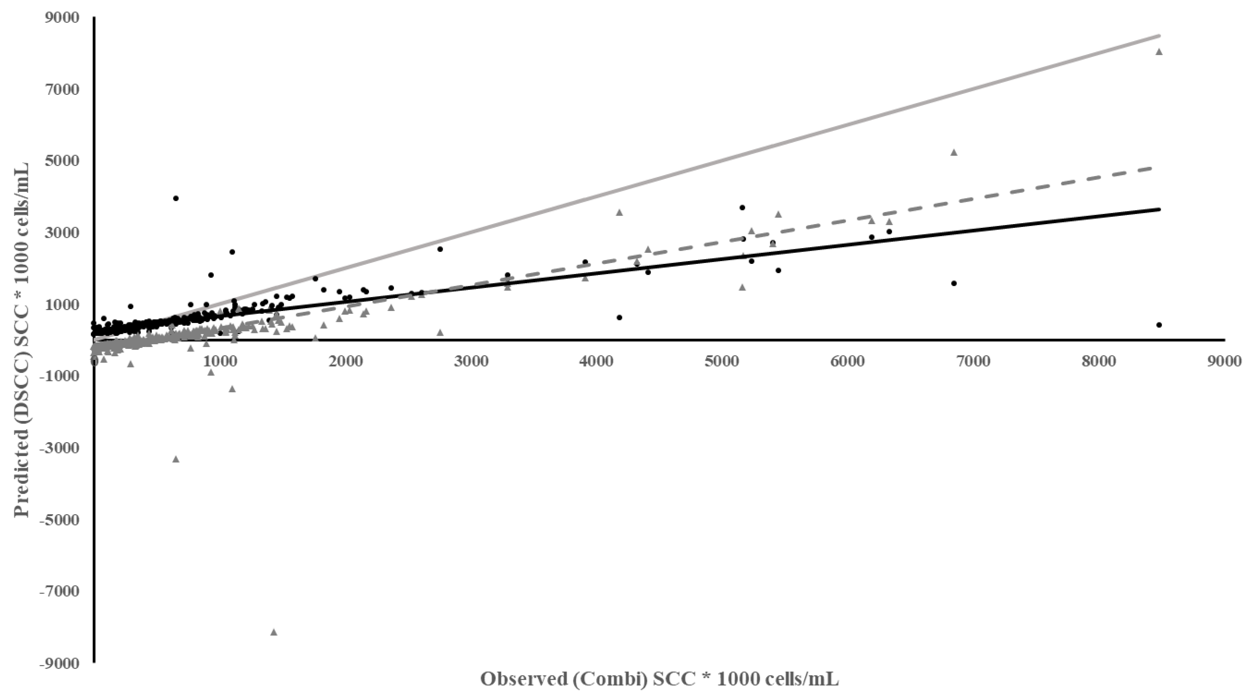 Animals 13 02169 g002