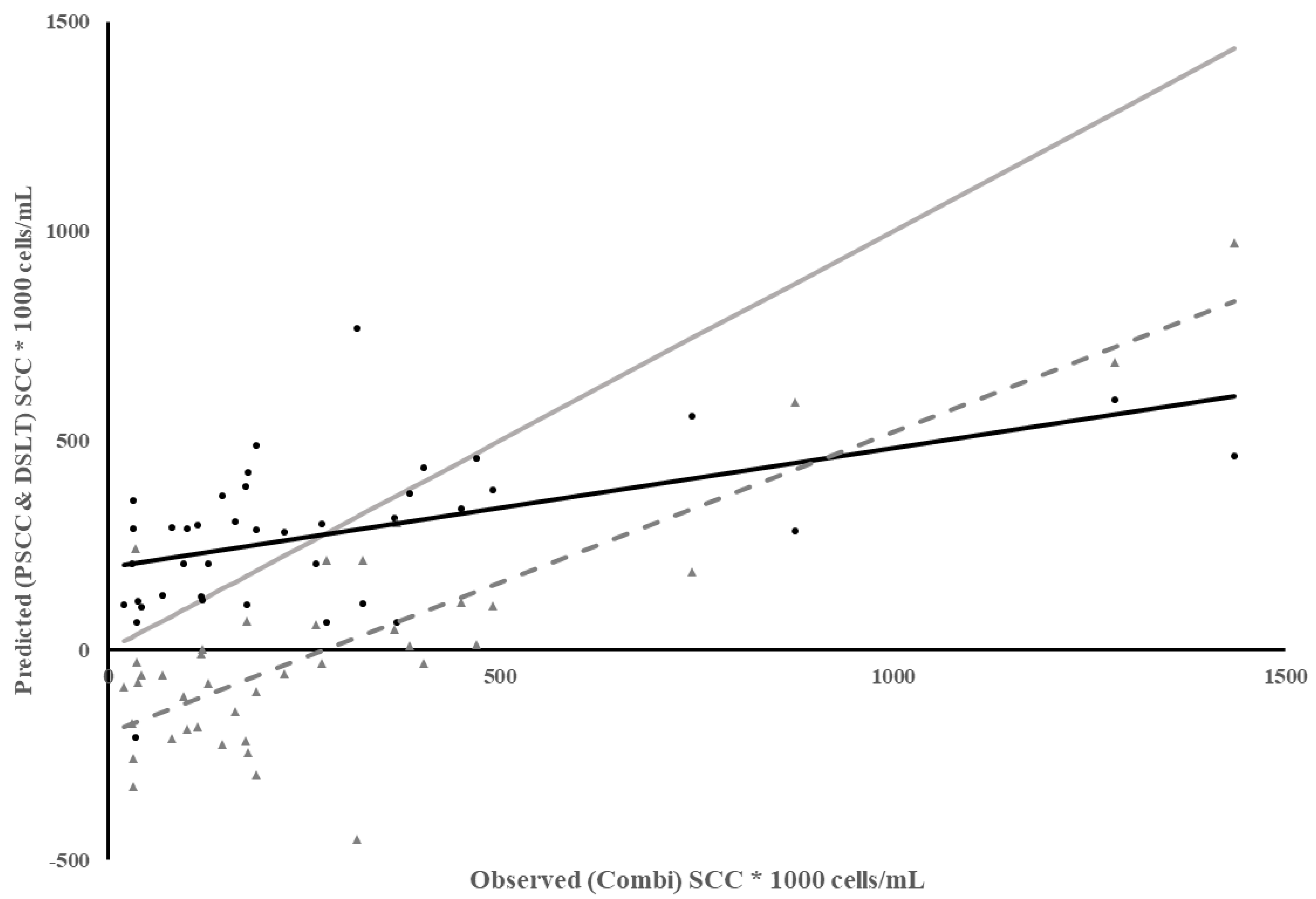 Animals 13 02169 g003