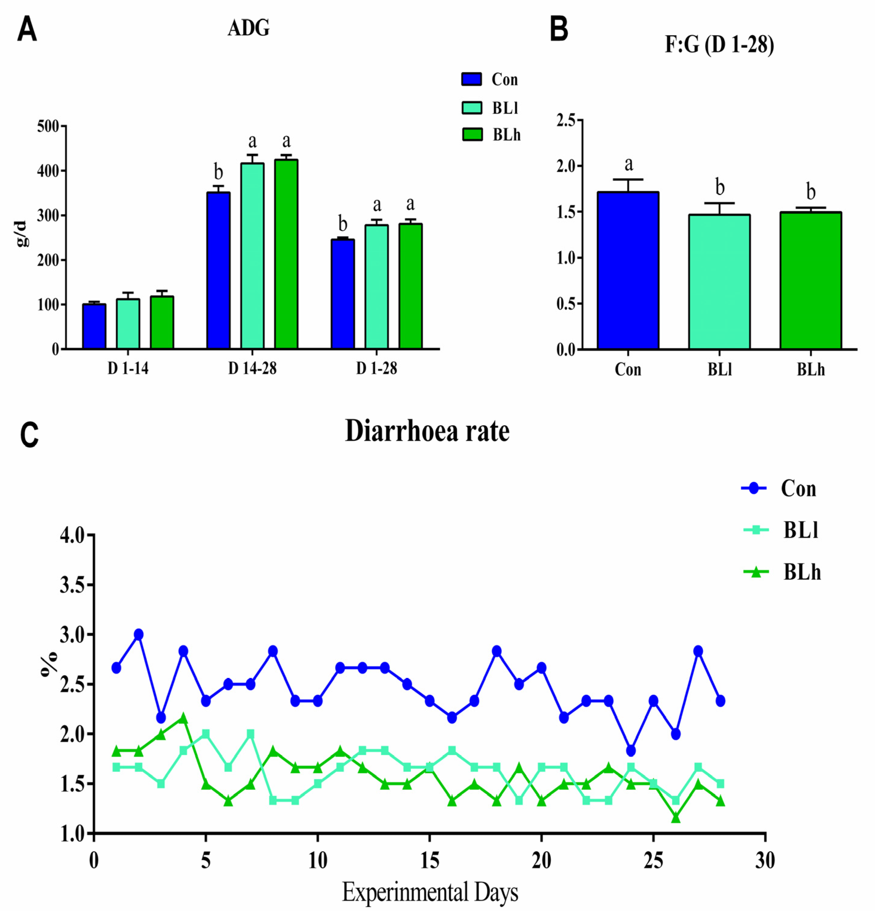 Animals 13 02172 g001 Animals 13 02172 g001