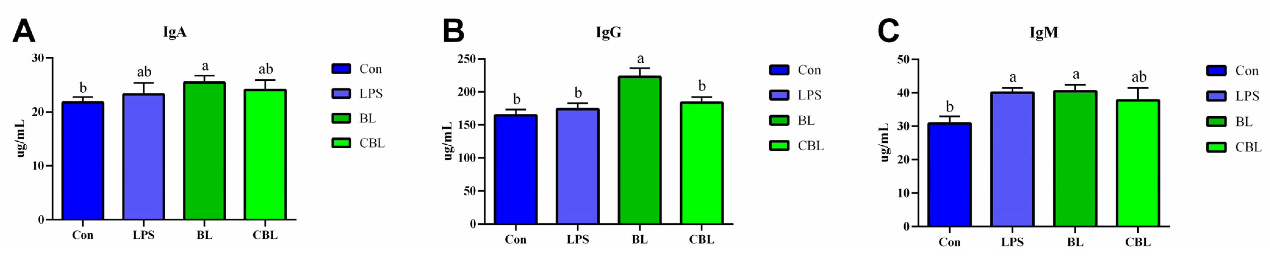 Animals 13 02172 g003 Animals 13 02172 g003