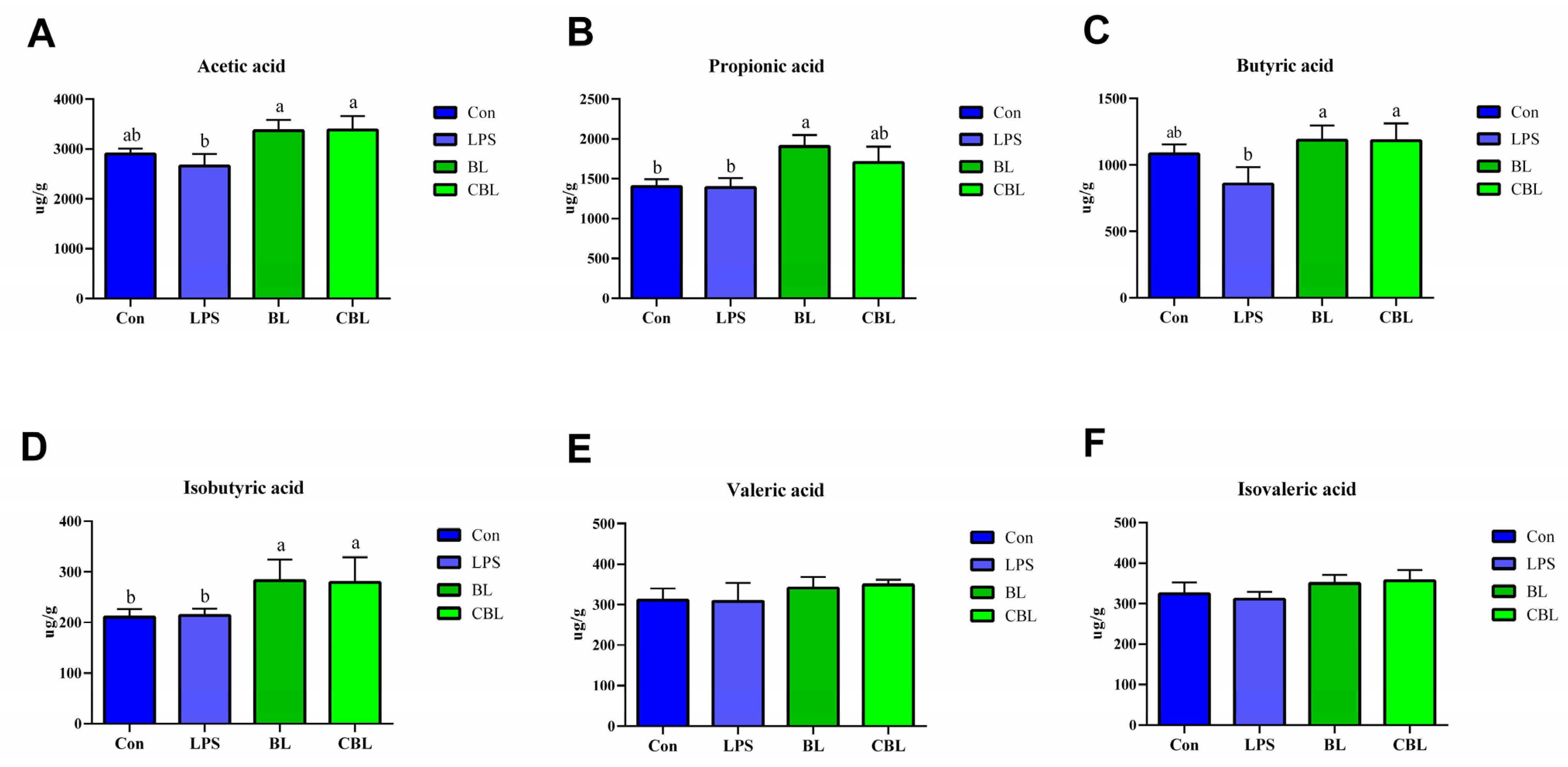 Animals 13 02172 g005 Animals 13 02172 g005