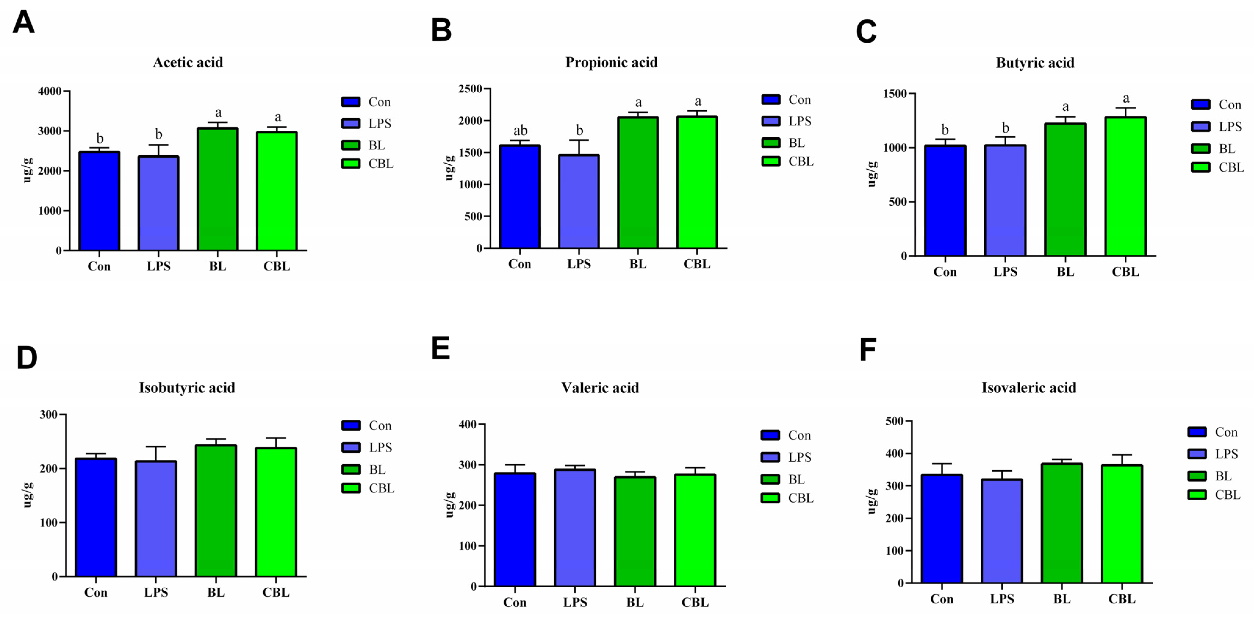 Animals 13 02172 g006 Animals 13 02172 g006