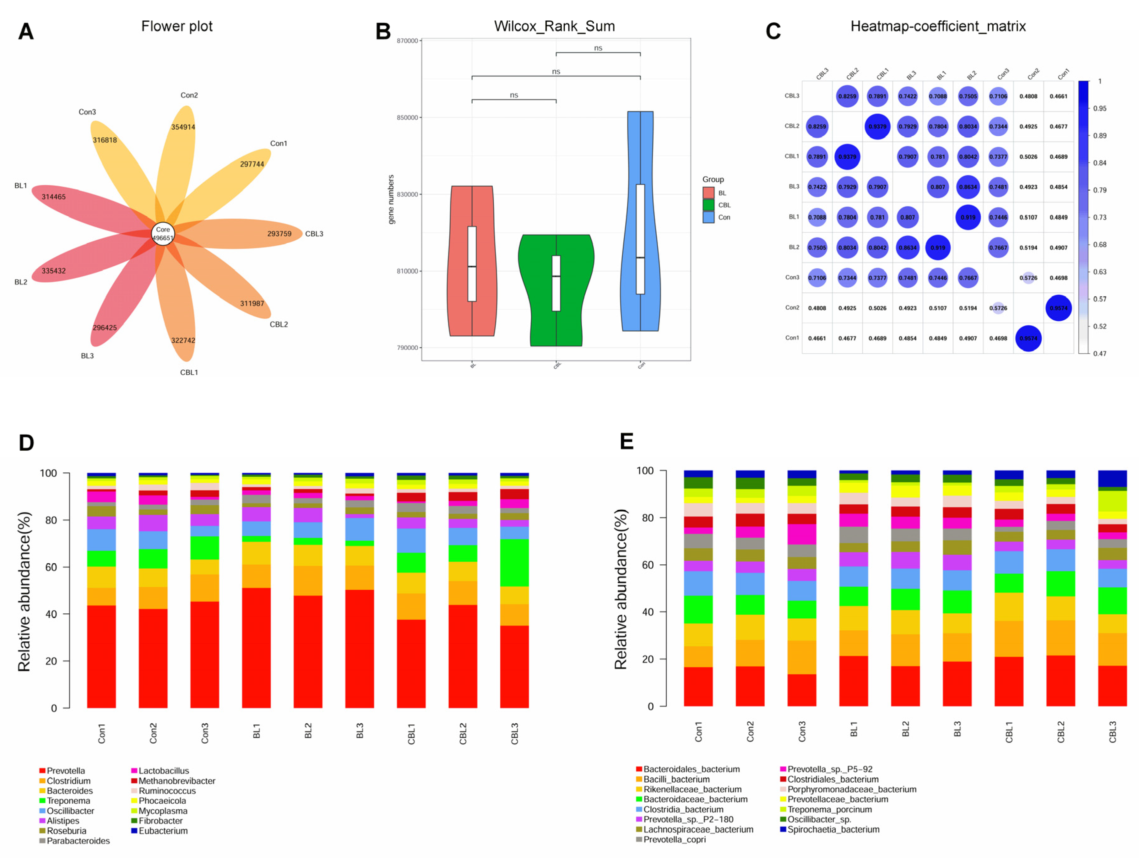 Animals 13 02172 g007 Animals 13 02172 g007