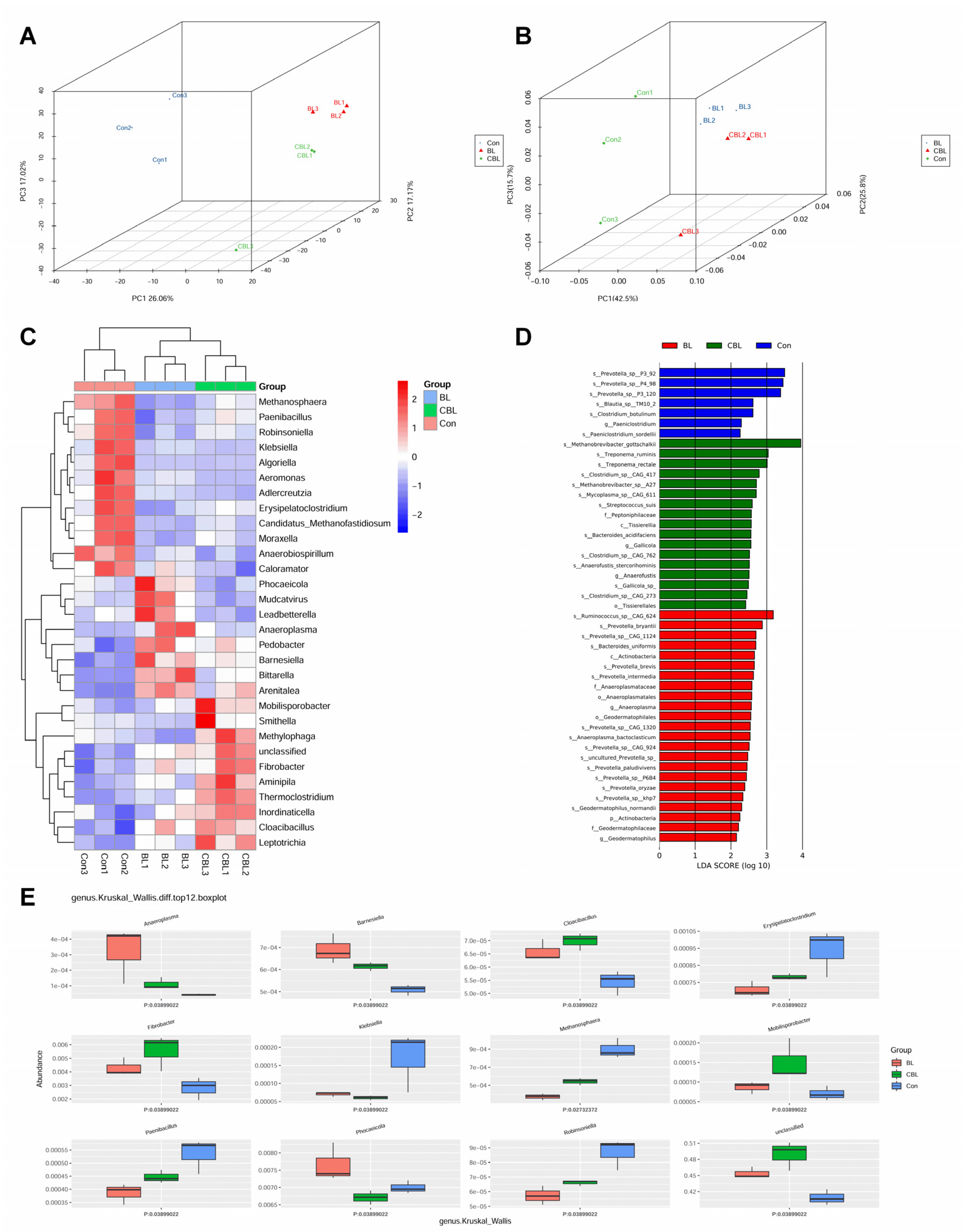 Animals 13 02172 g008 Animals 13 02172 g008