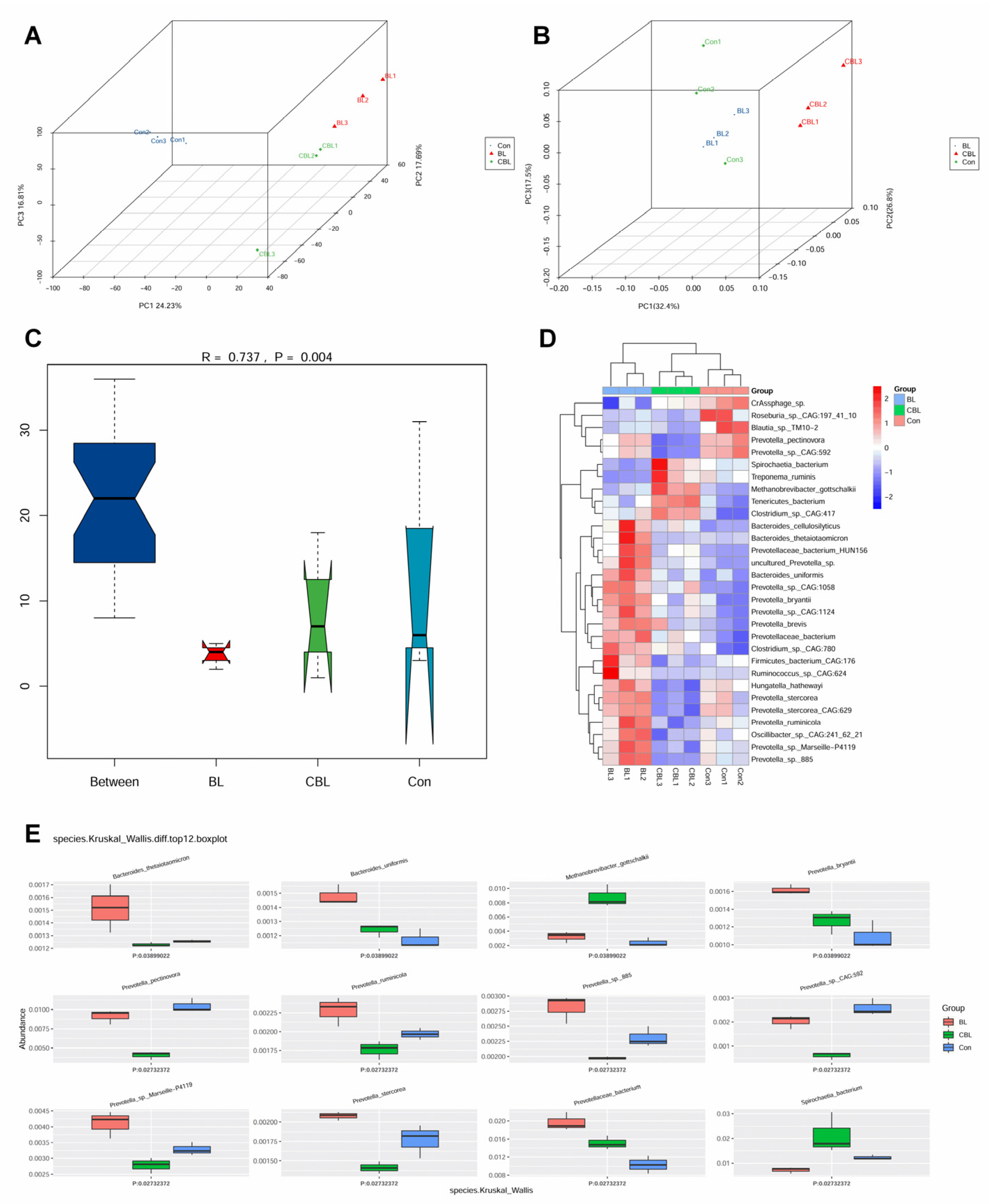 Animals 13 02172 g009 Animals 13 02172 g009