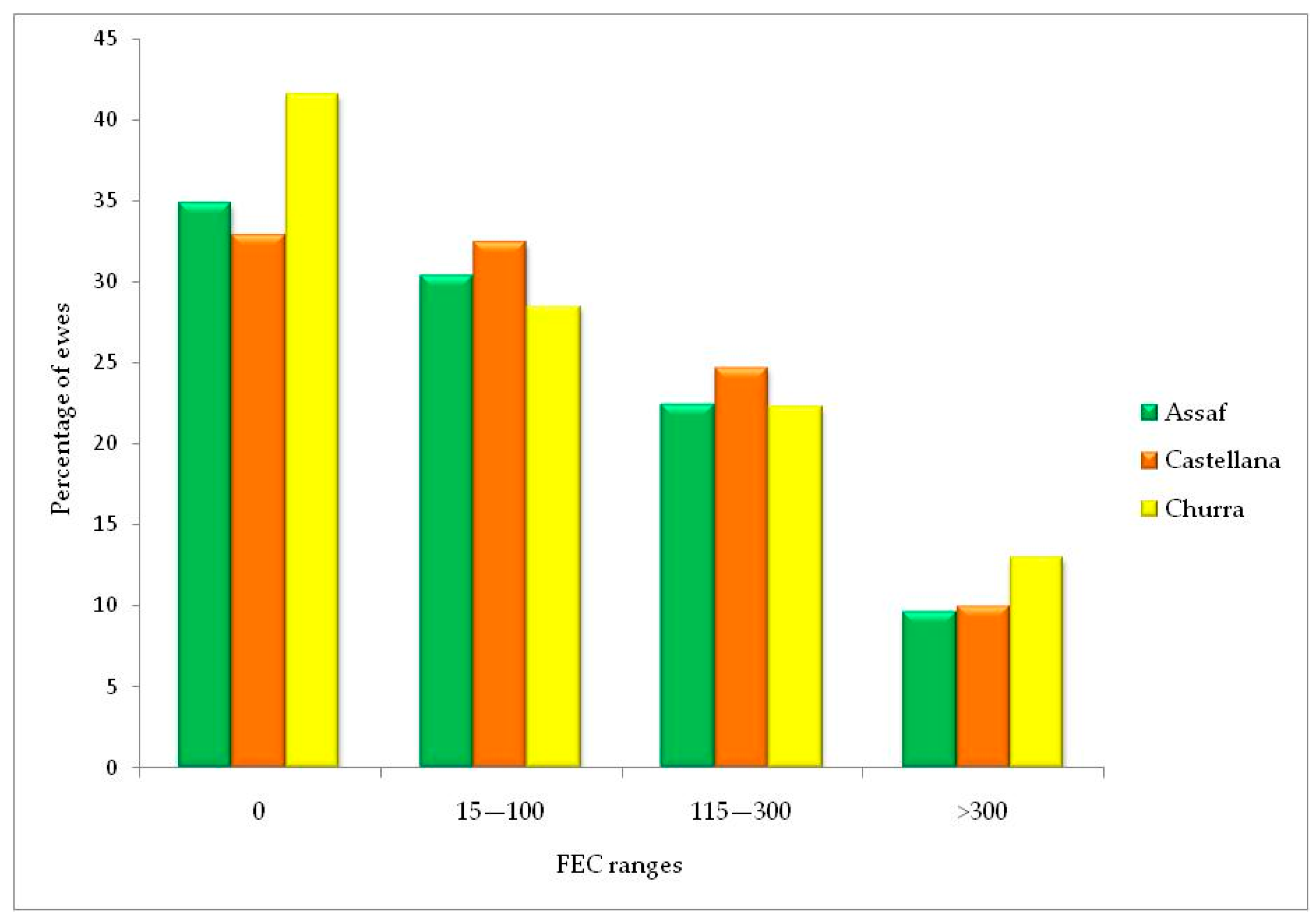 Animals 13 02189 g001