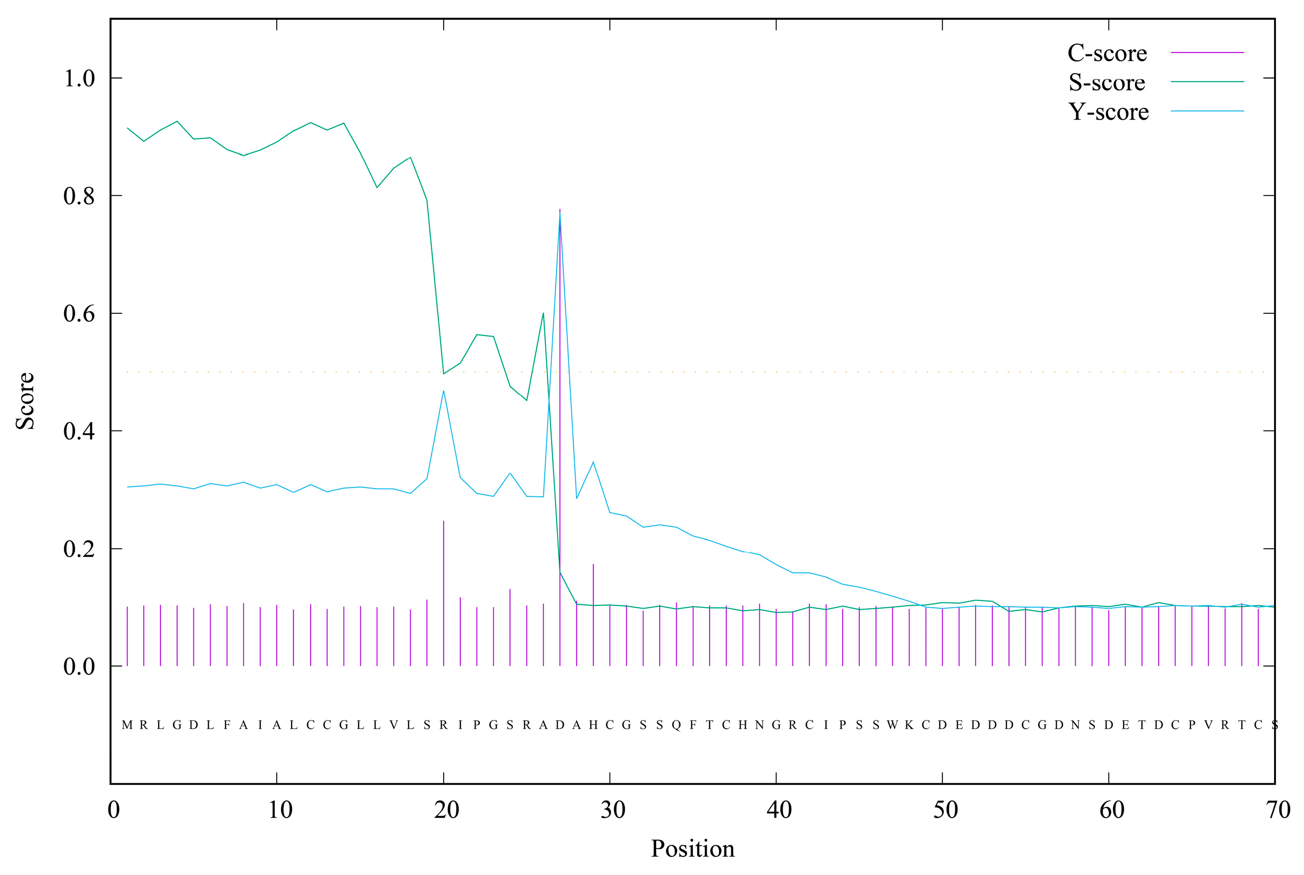 Animals 13 02193 g002 Animals 13 02193 g002