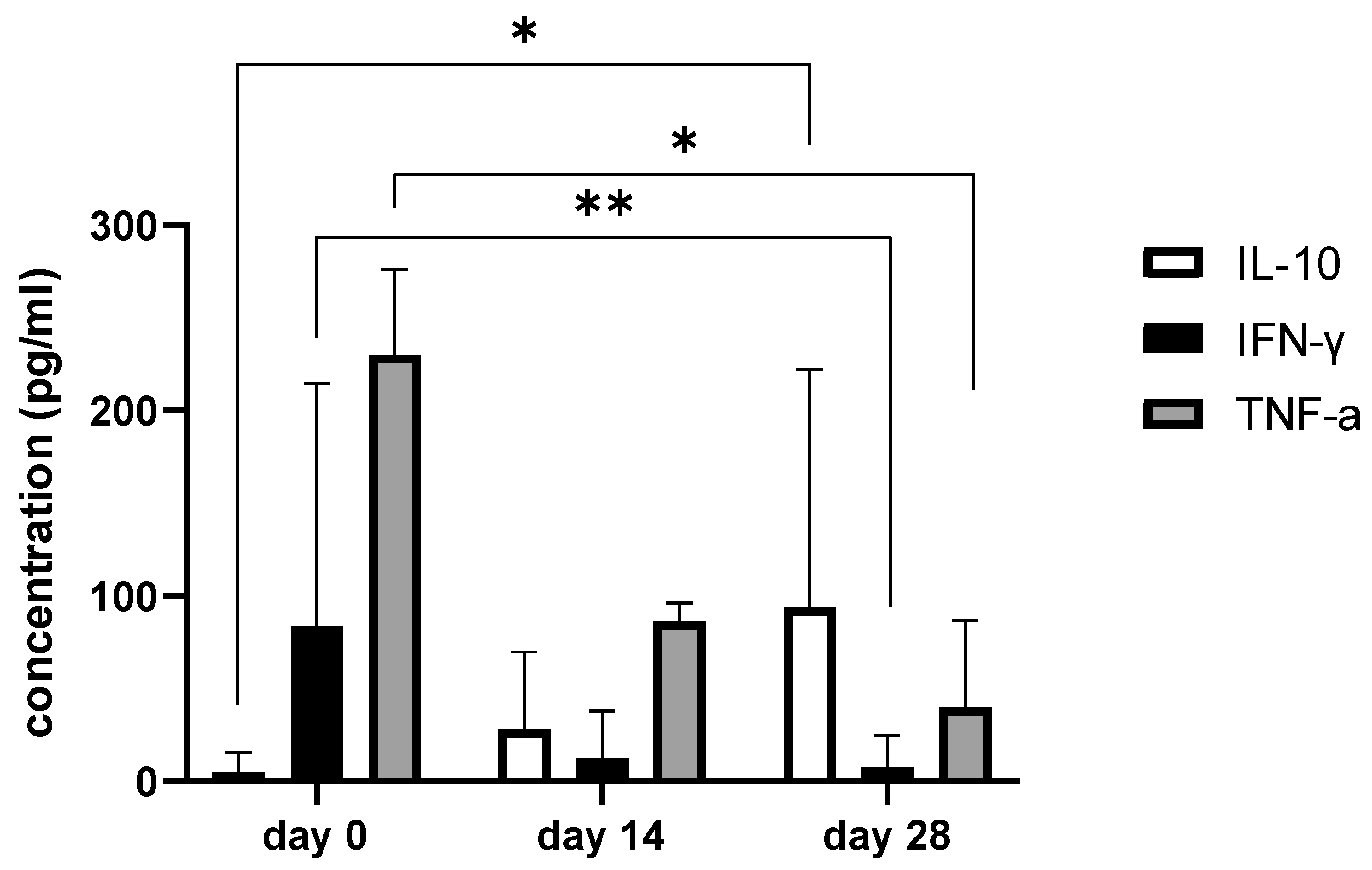 Animals 13 02195 g007