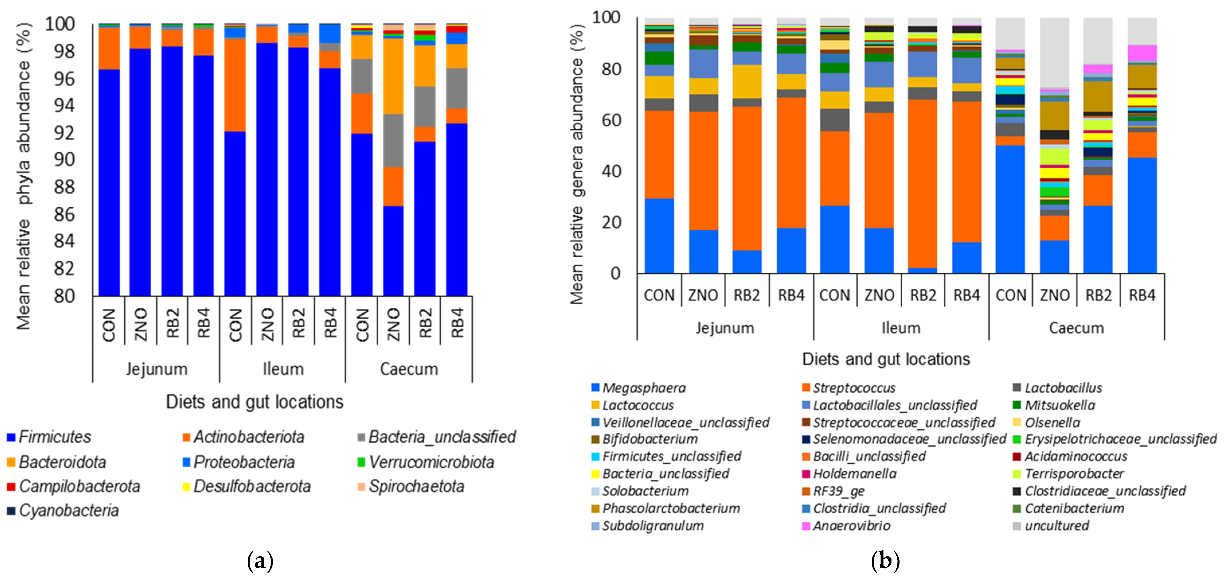 Animals 13 02196 g003