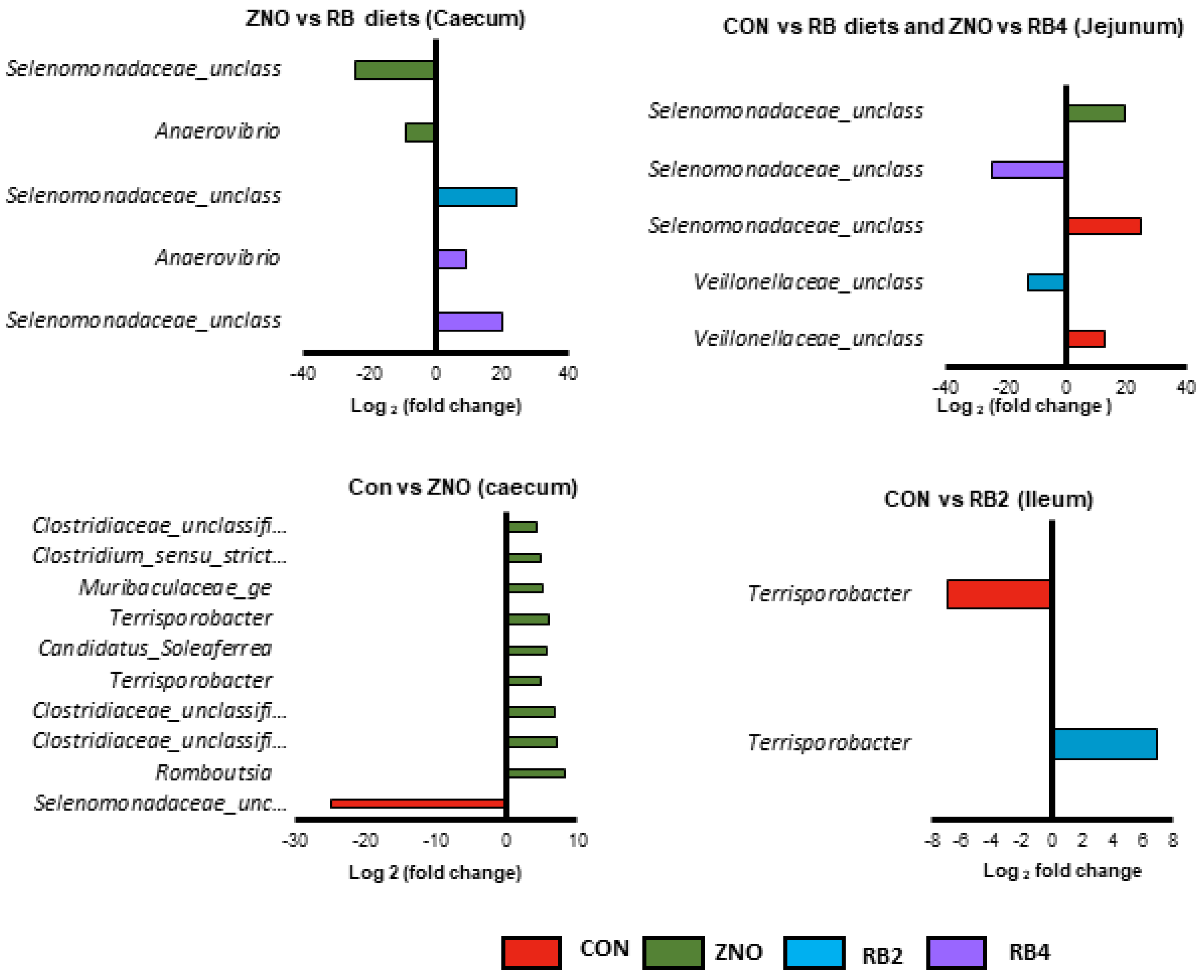 Animals 13 02196 g004