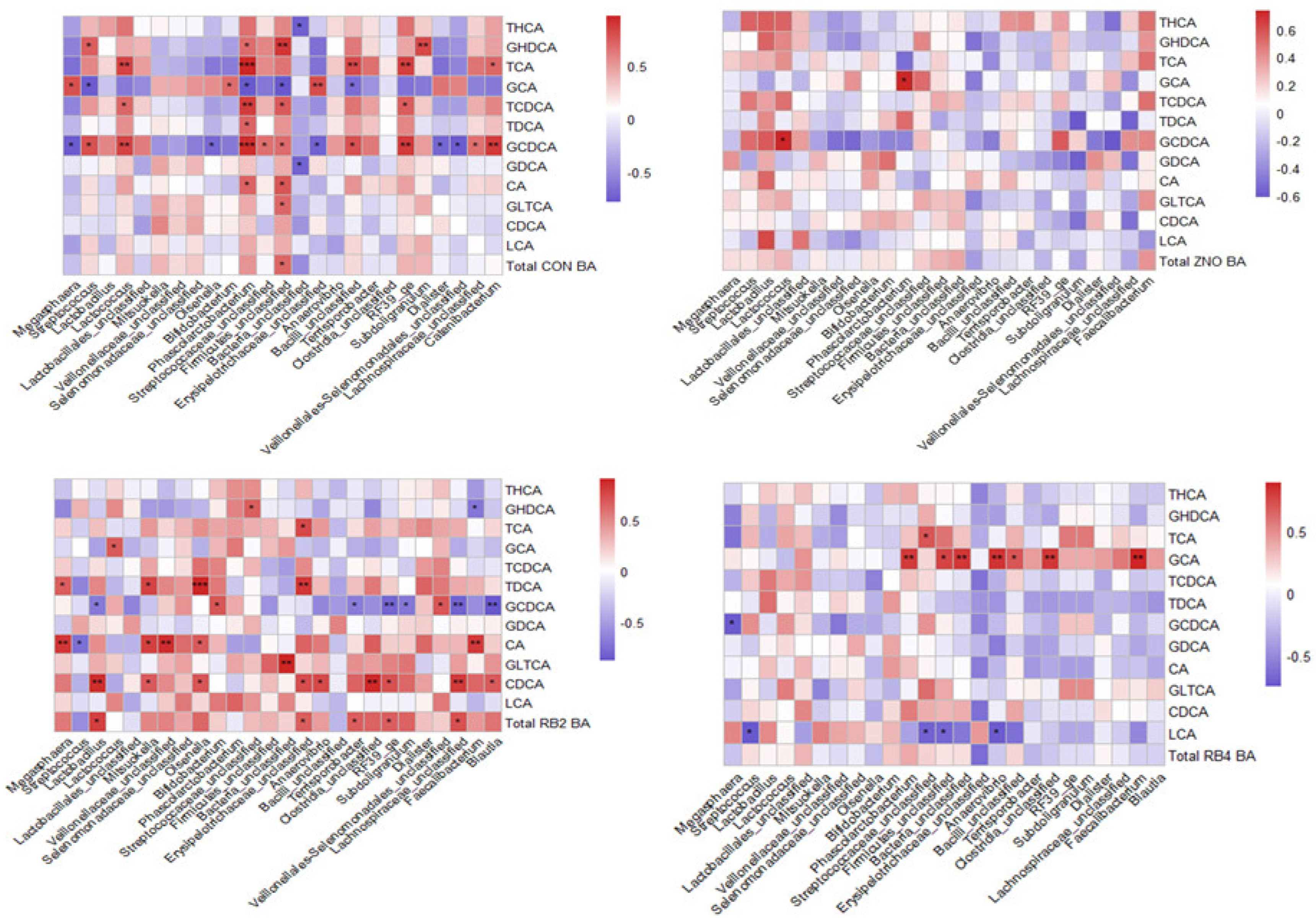 Animals 13 02196 g006